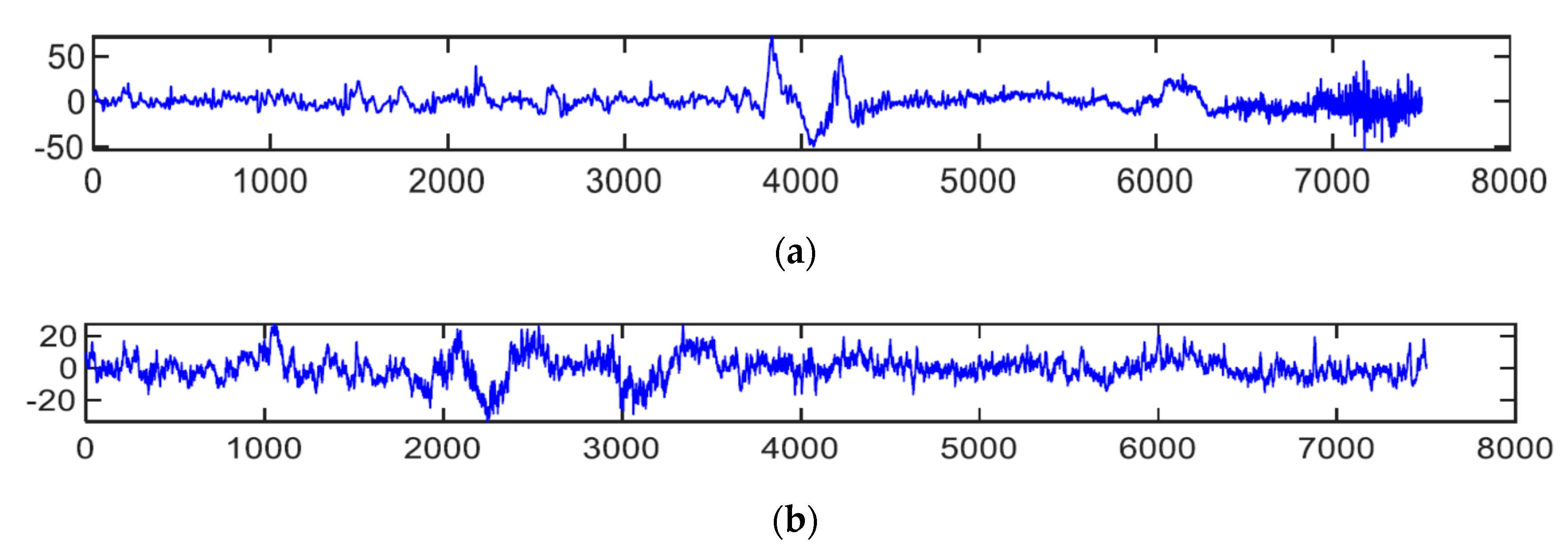 Sensors Free Full Text Driver Fatigue Detection Systems Using Multi Sensors Smartphone And Cloud Based Computing Platforms A Comparative Analysis Html