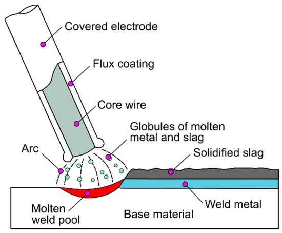 MIG vs TIG  Welding Types Materials and Applications  A Guide