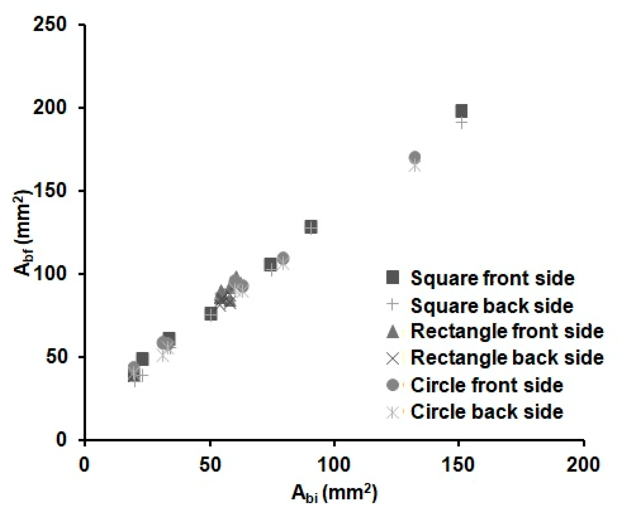 Sensors 21 00101 g003