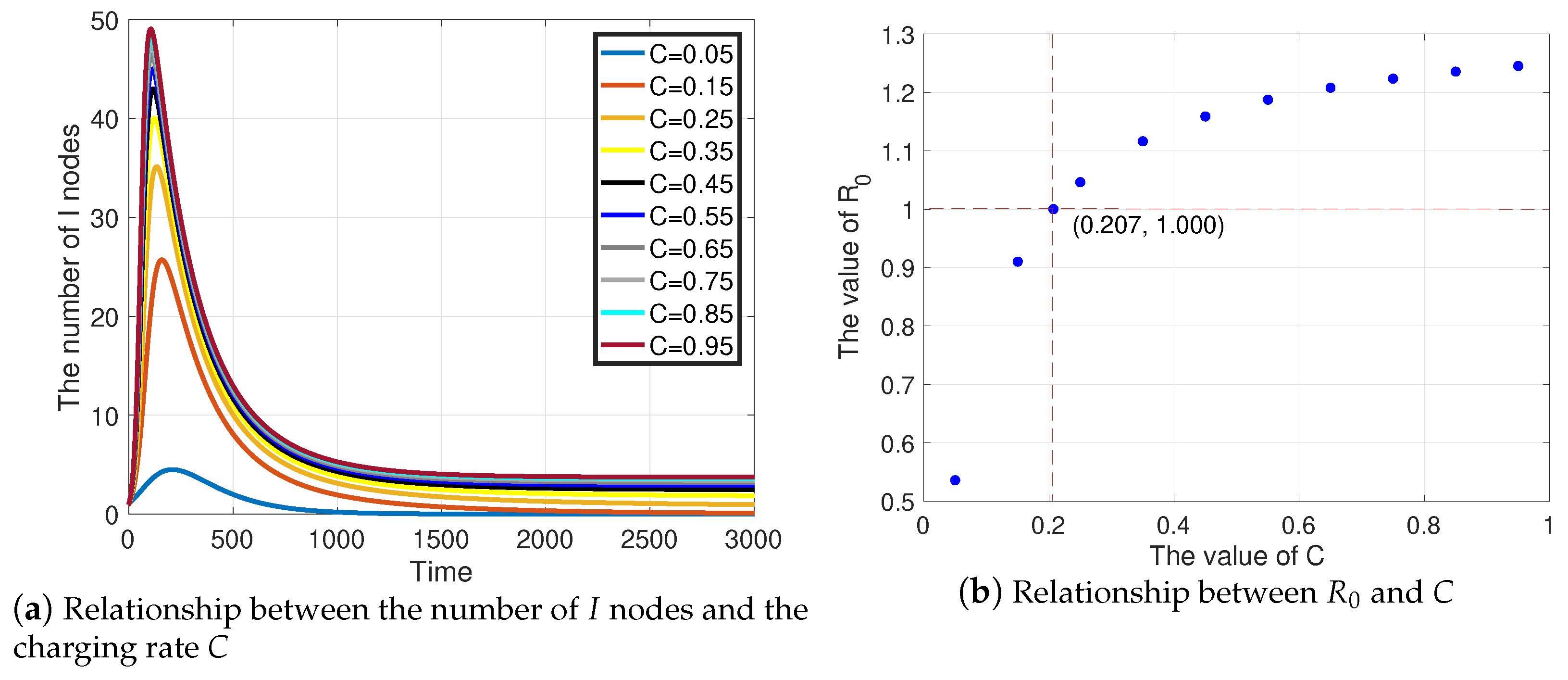 Sensors 21 00123 g006