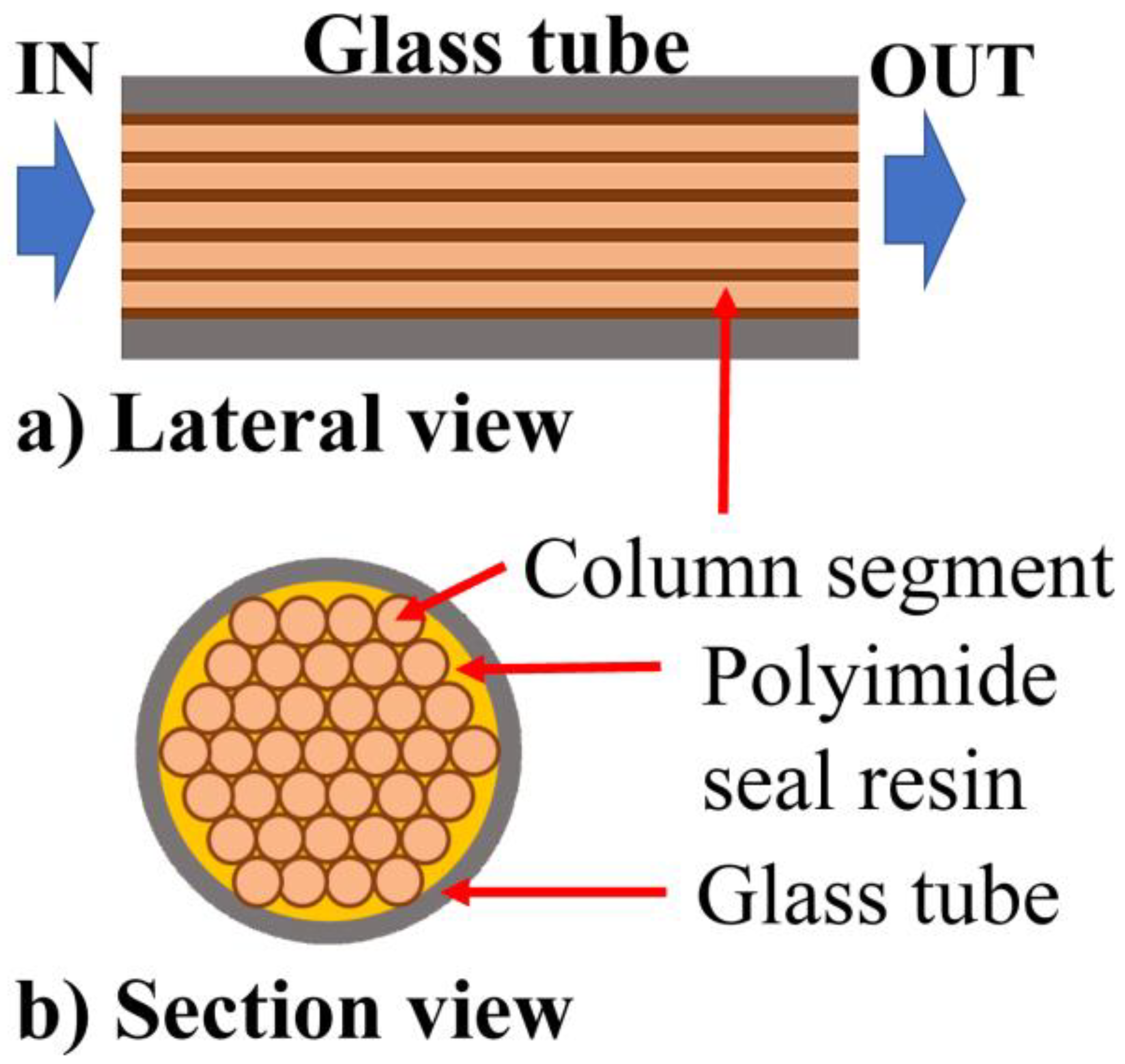 Sensors 21 00125 g003