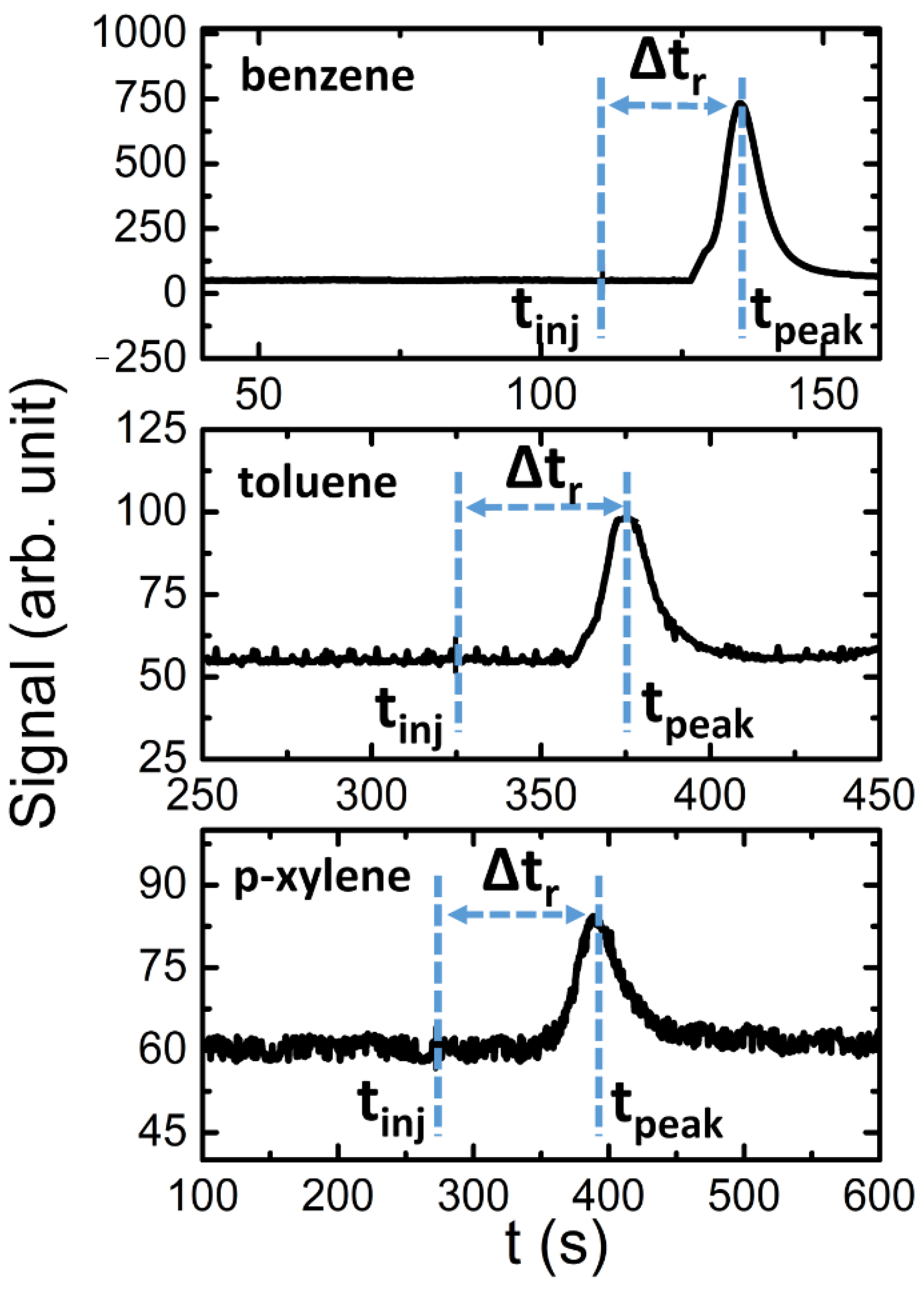 Sensors 21 00125 g005