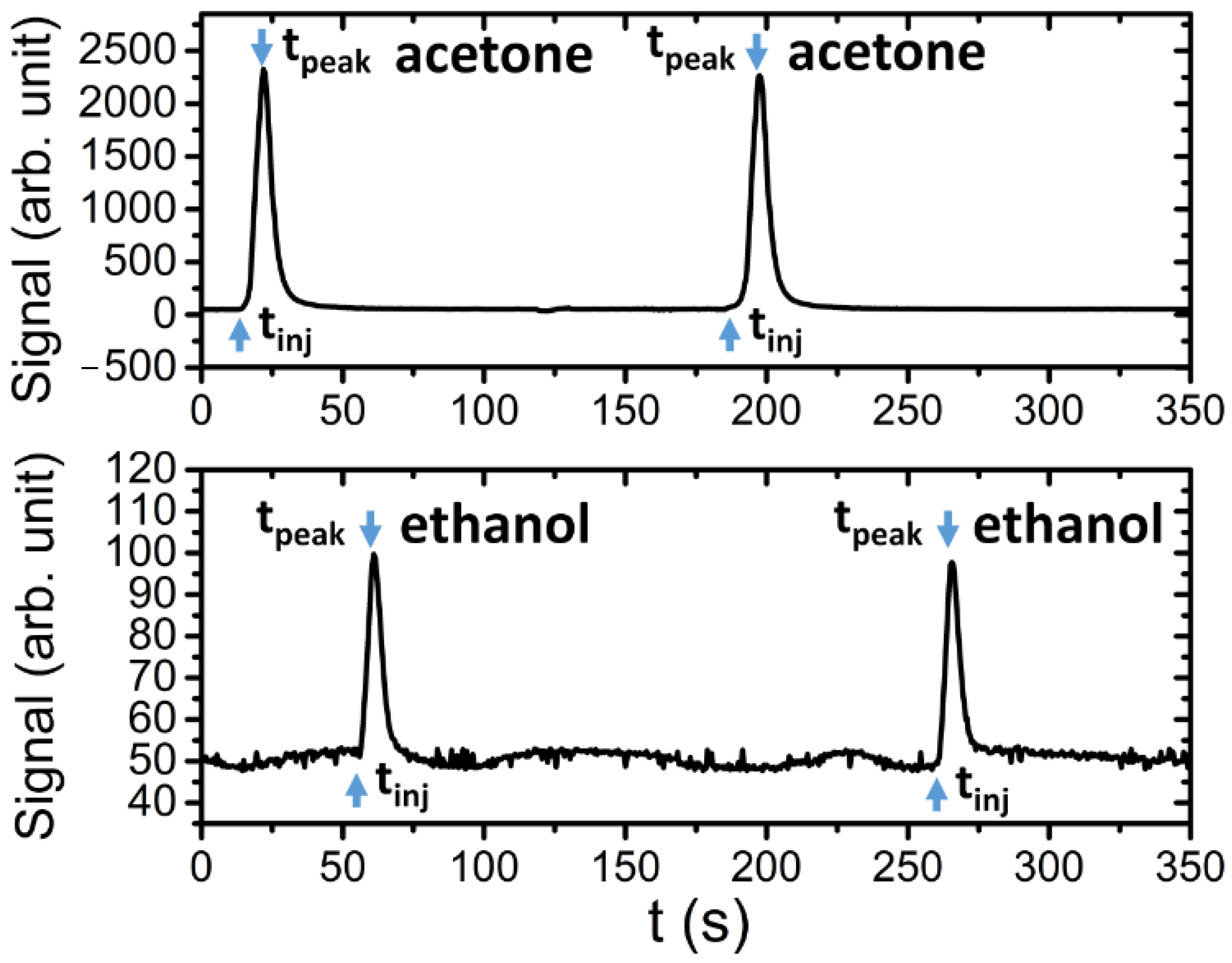 Sensors 21 00125 g008