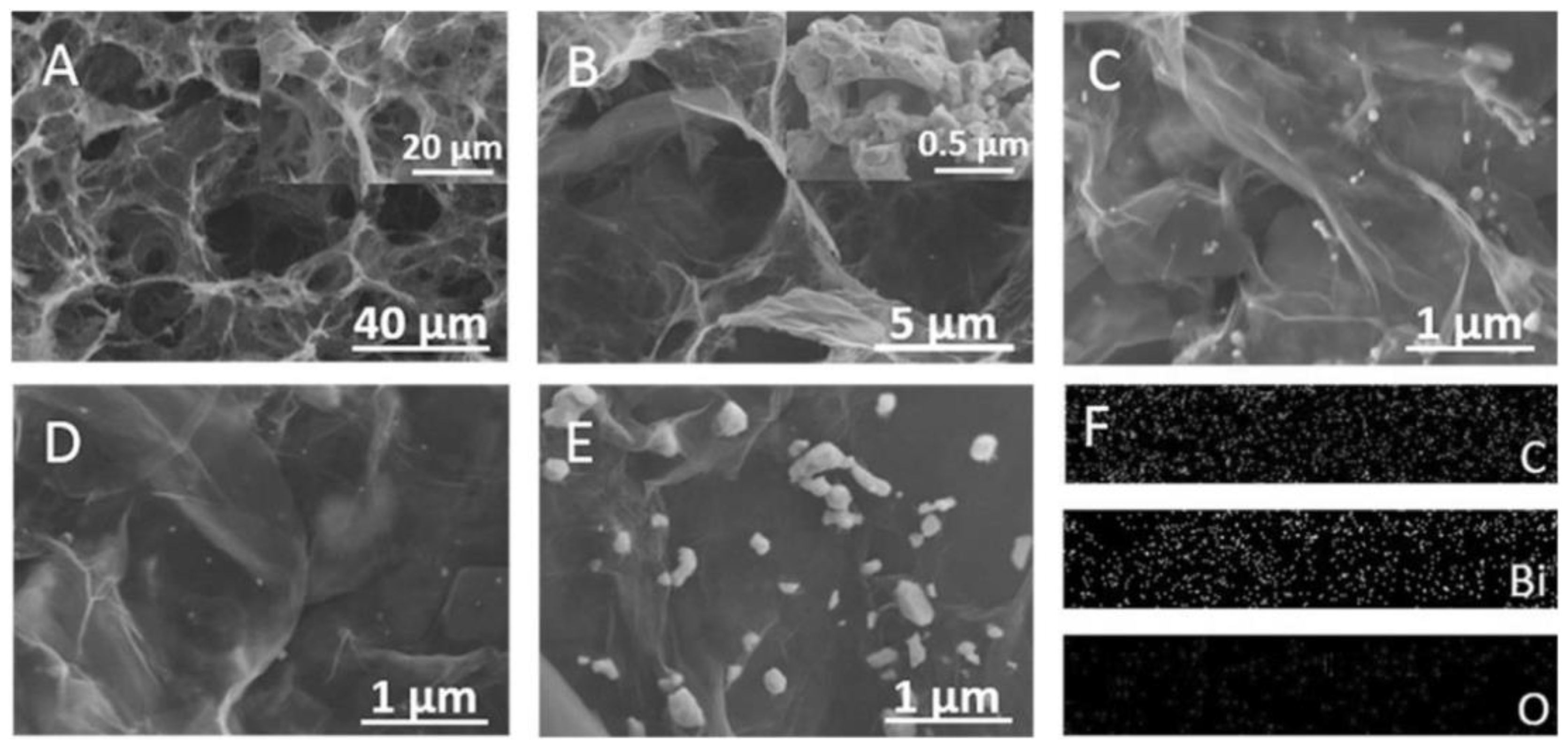 Sensors 21 00131 g005