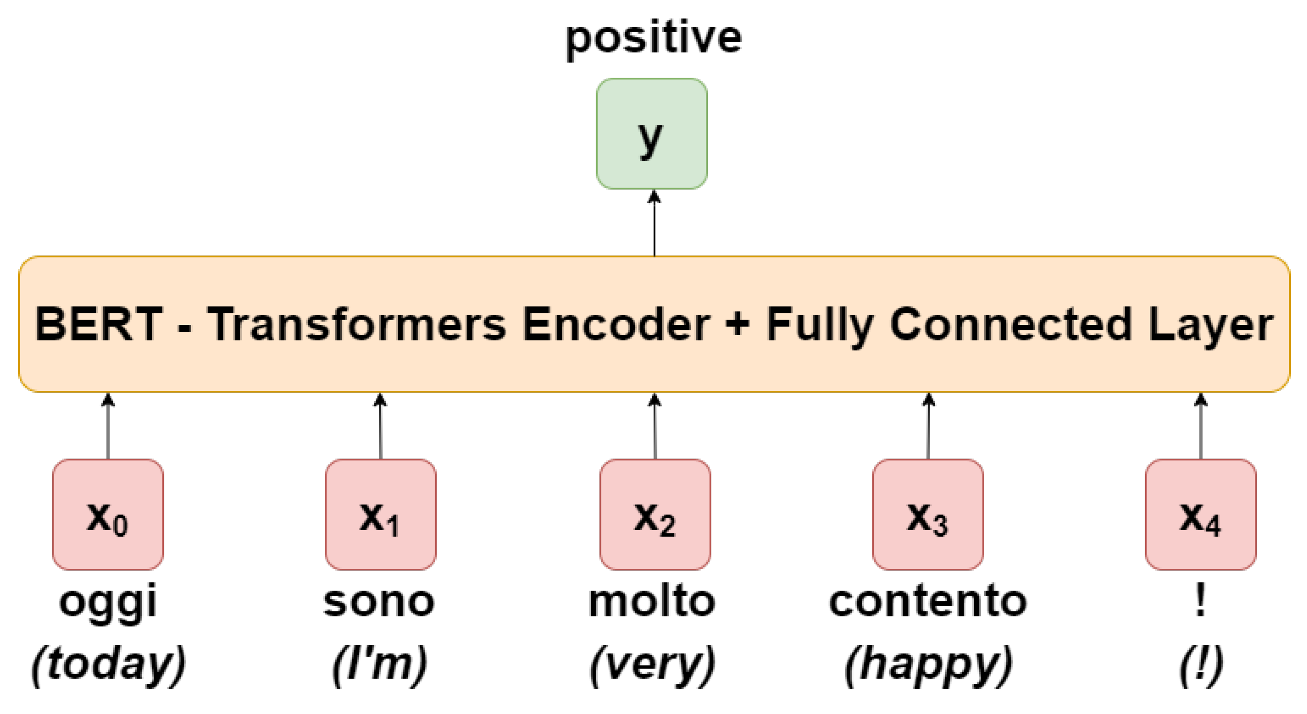 Sensors 21 00133 g002