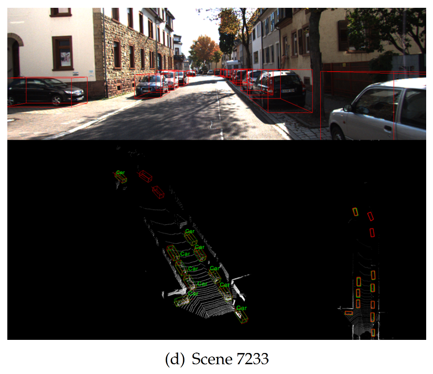 Sensors | Free Full-Text | PSANet: Pyramid Splitting and Aggregation  Network for 3D Object Detection in Point Cloud