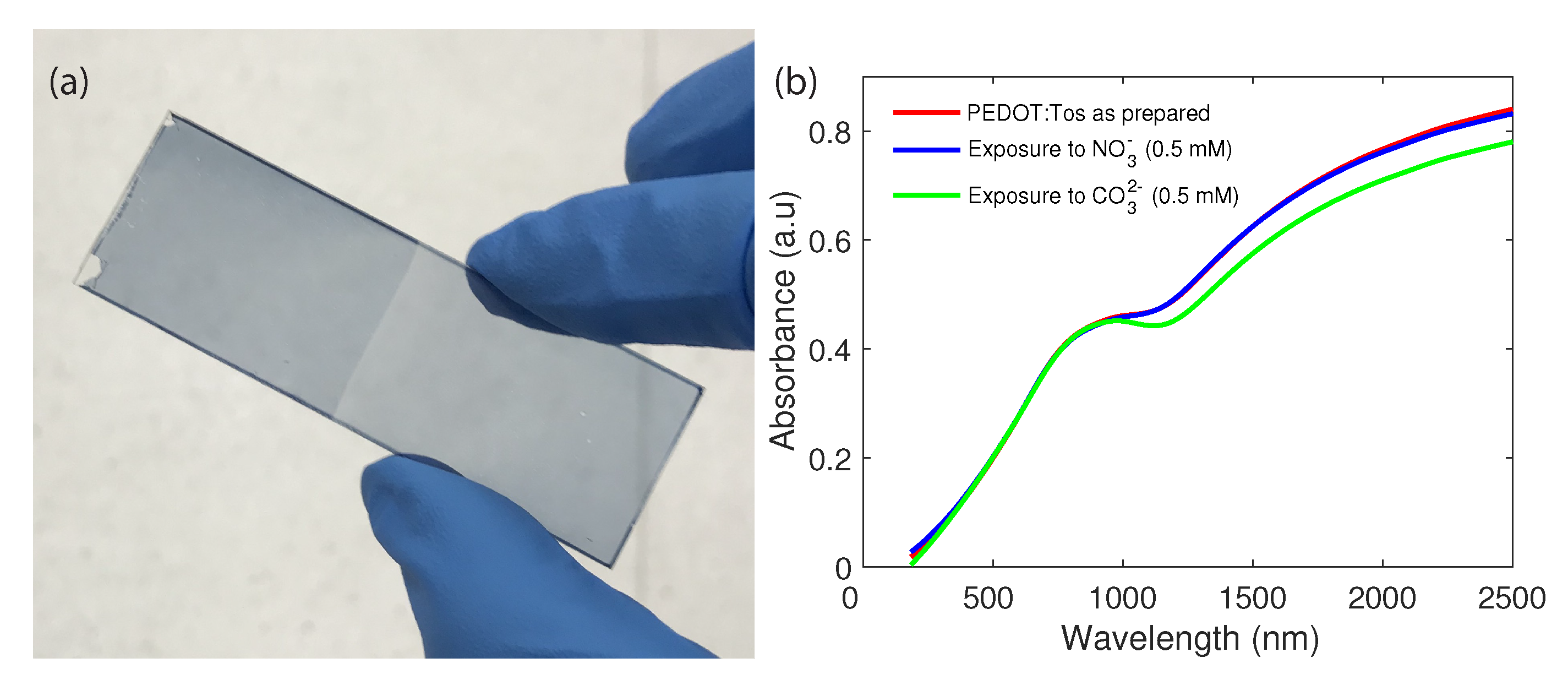 Sensors 21 00138 g002 Sensors 21 00138 g002