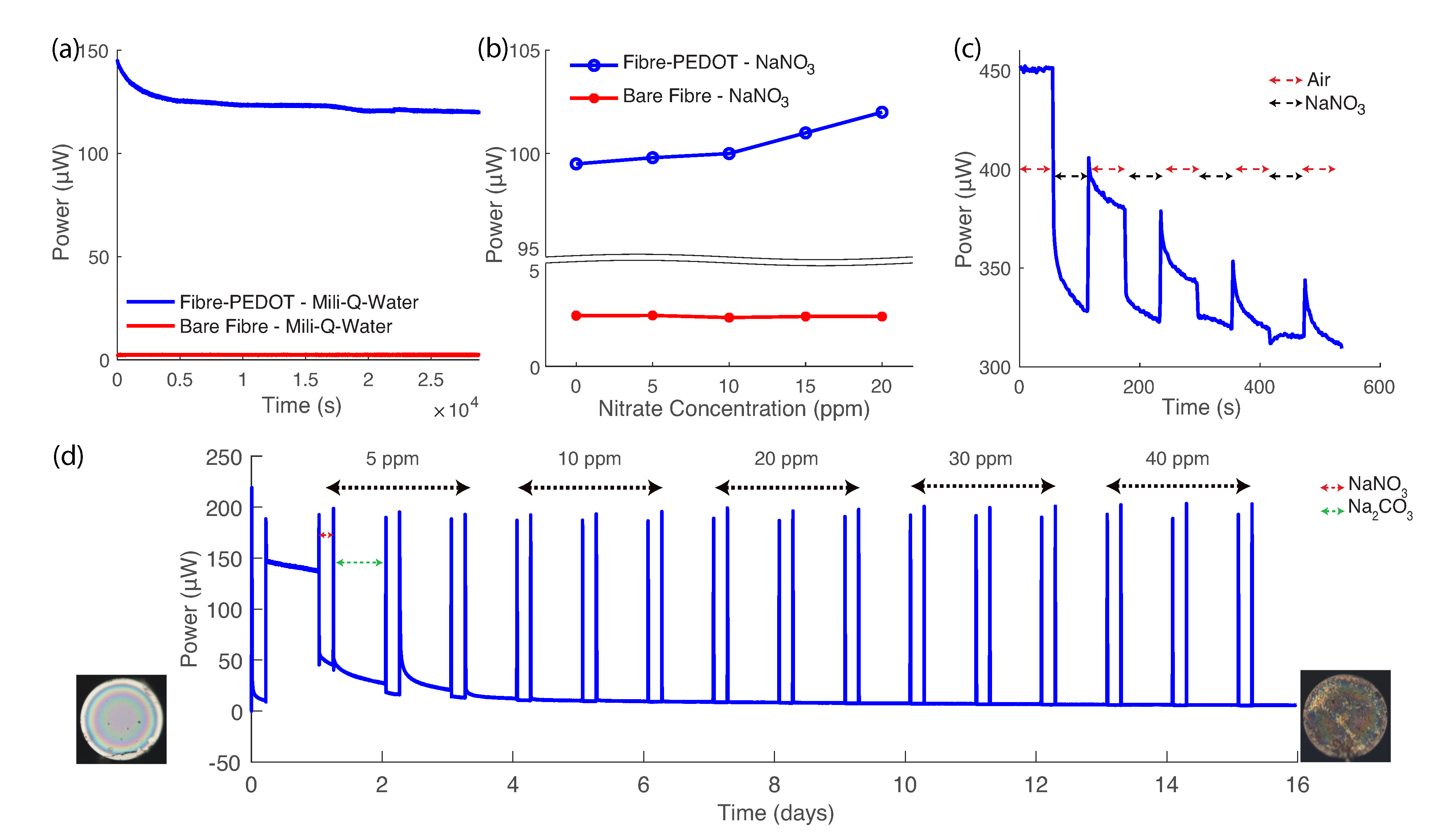 Sensors 21 00138 g003 Sensors 21 00138 g003