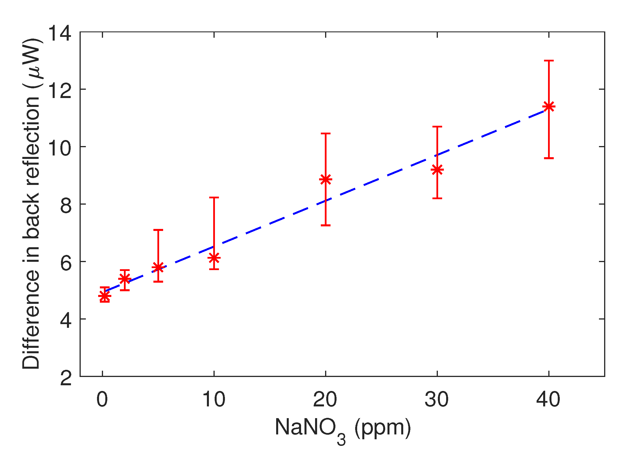 Sensors 21 00138 g004 Sensors 21 00138 g004