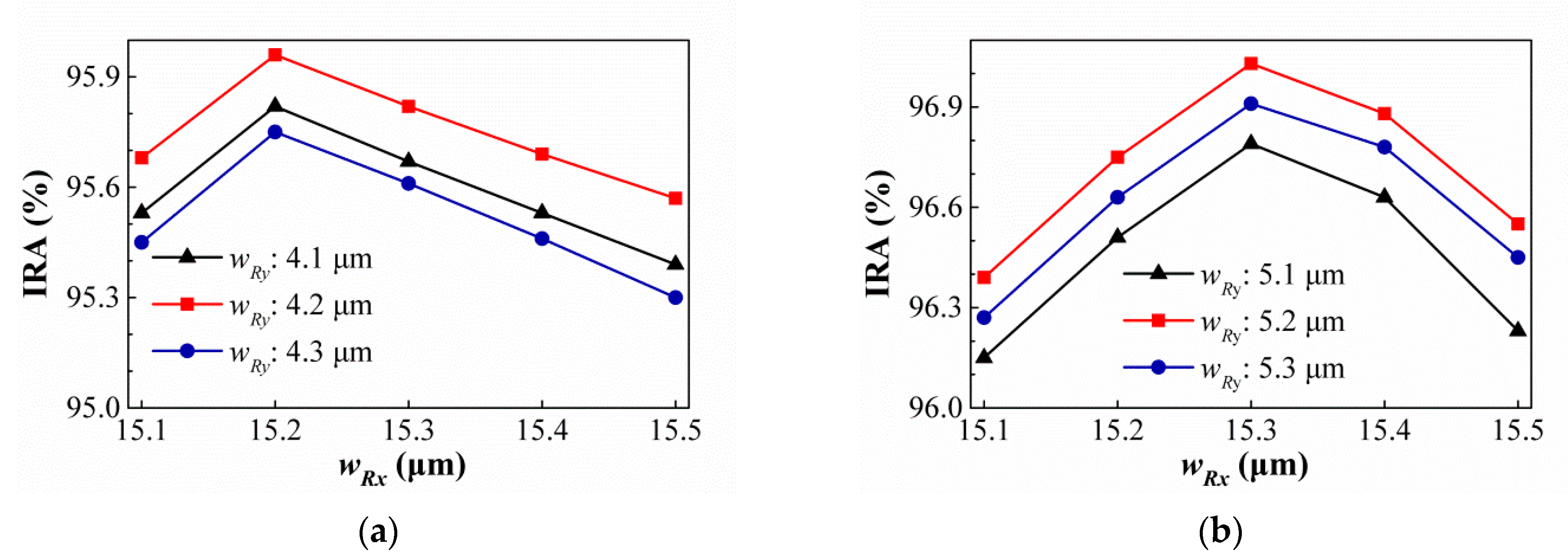 Sensors | Free Full-Text | A Thermopile Device with Sub-Wavelength Hole ...