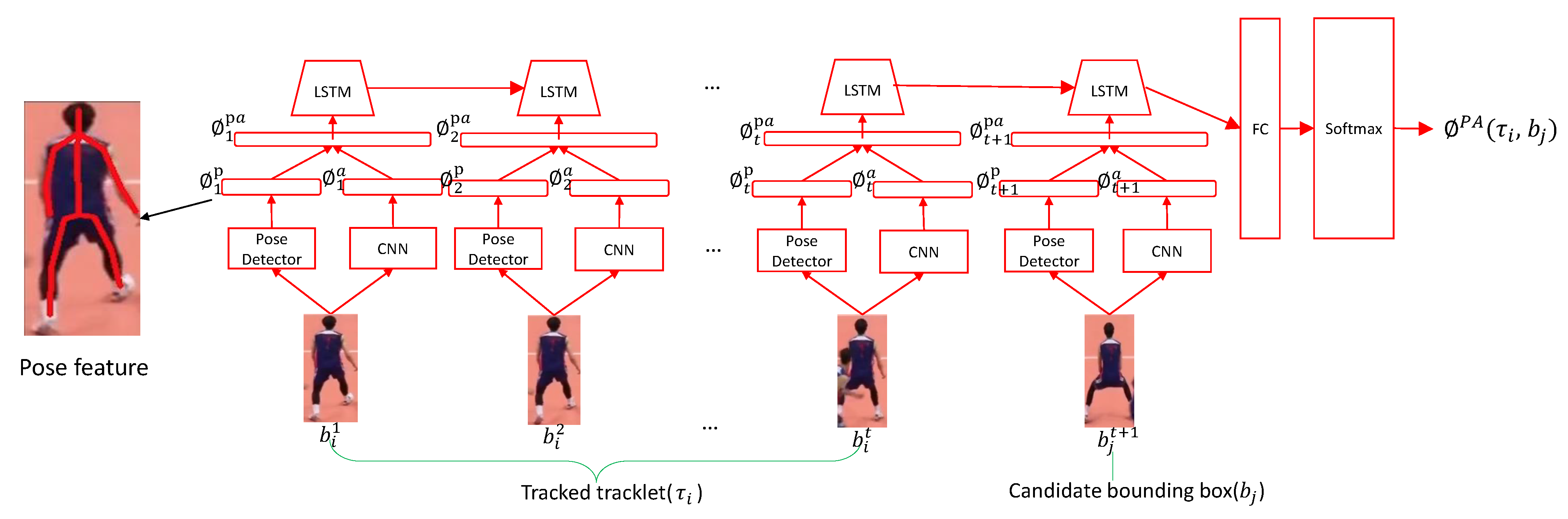 Sensors 21 00197 g002
