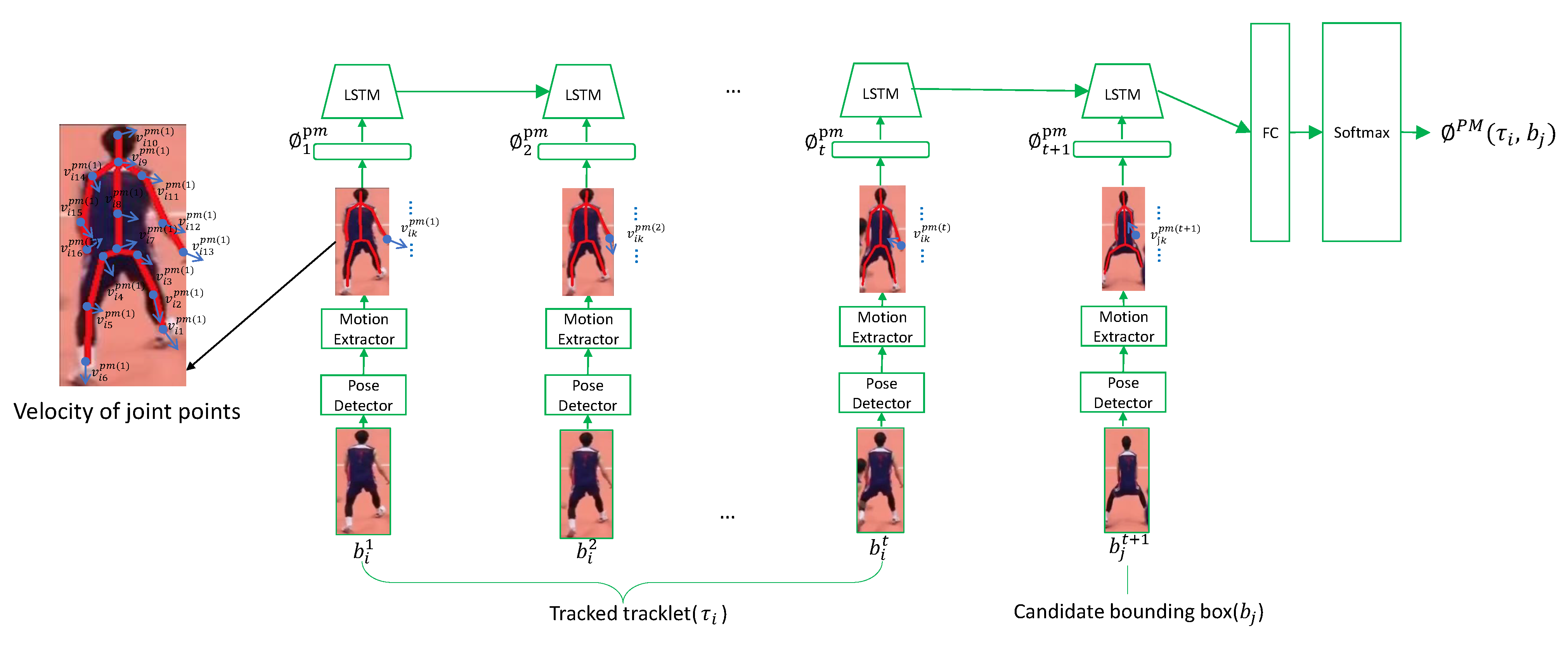 Sensors 21 00197 g003