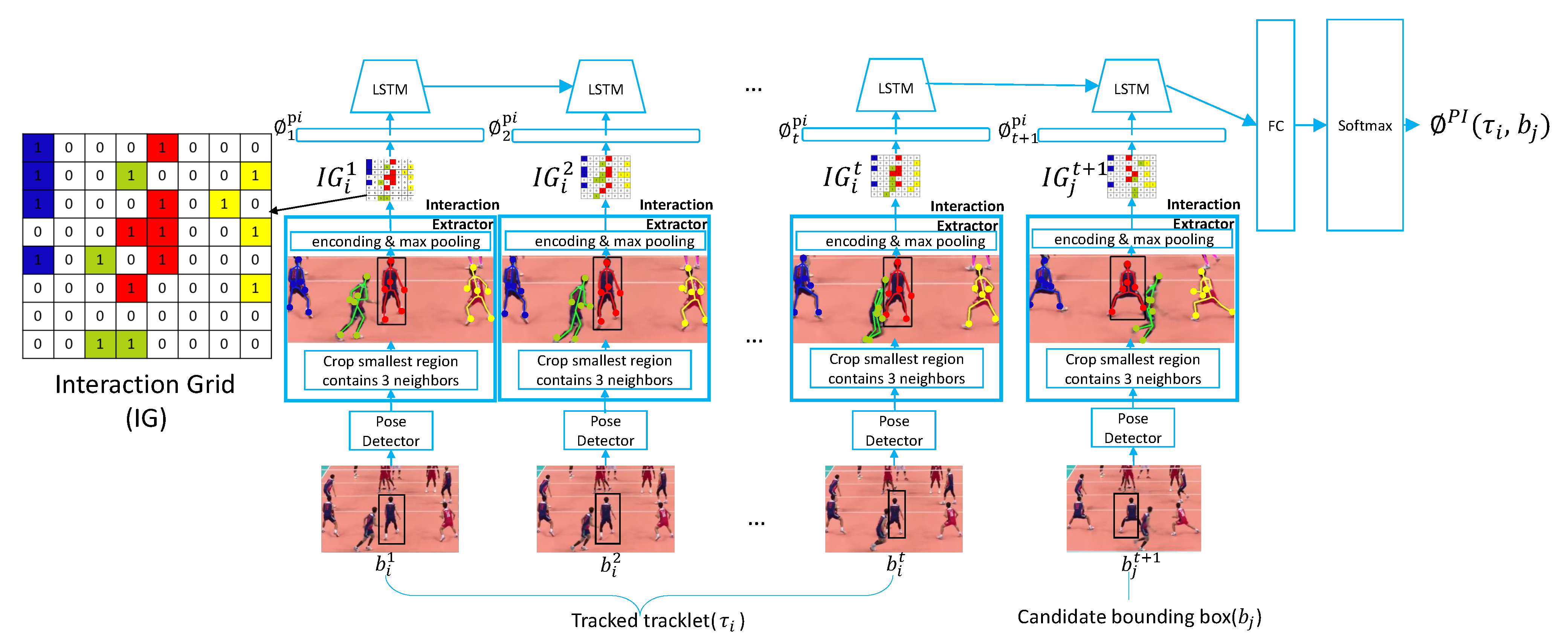 Sensors 21 00197 g004