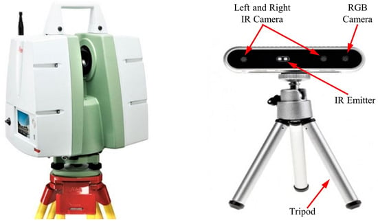 Sensors | Free Full-Text | Comparison of Depth Camera and Terrestrial Laser  Scanner in Monitoring Structural Deflections | HTML