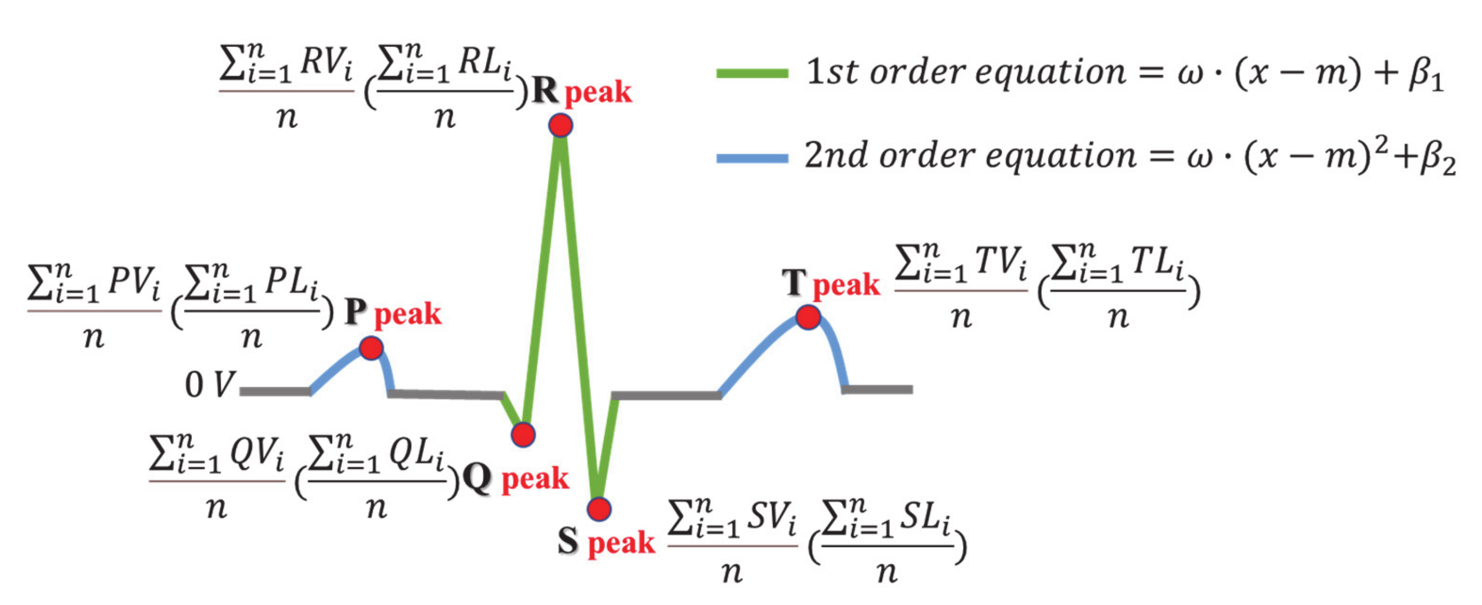 Sensors 21 00202 g006