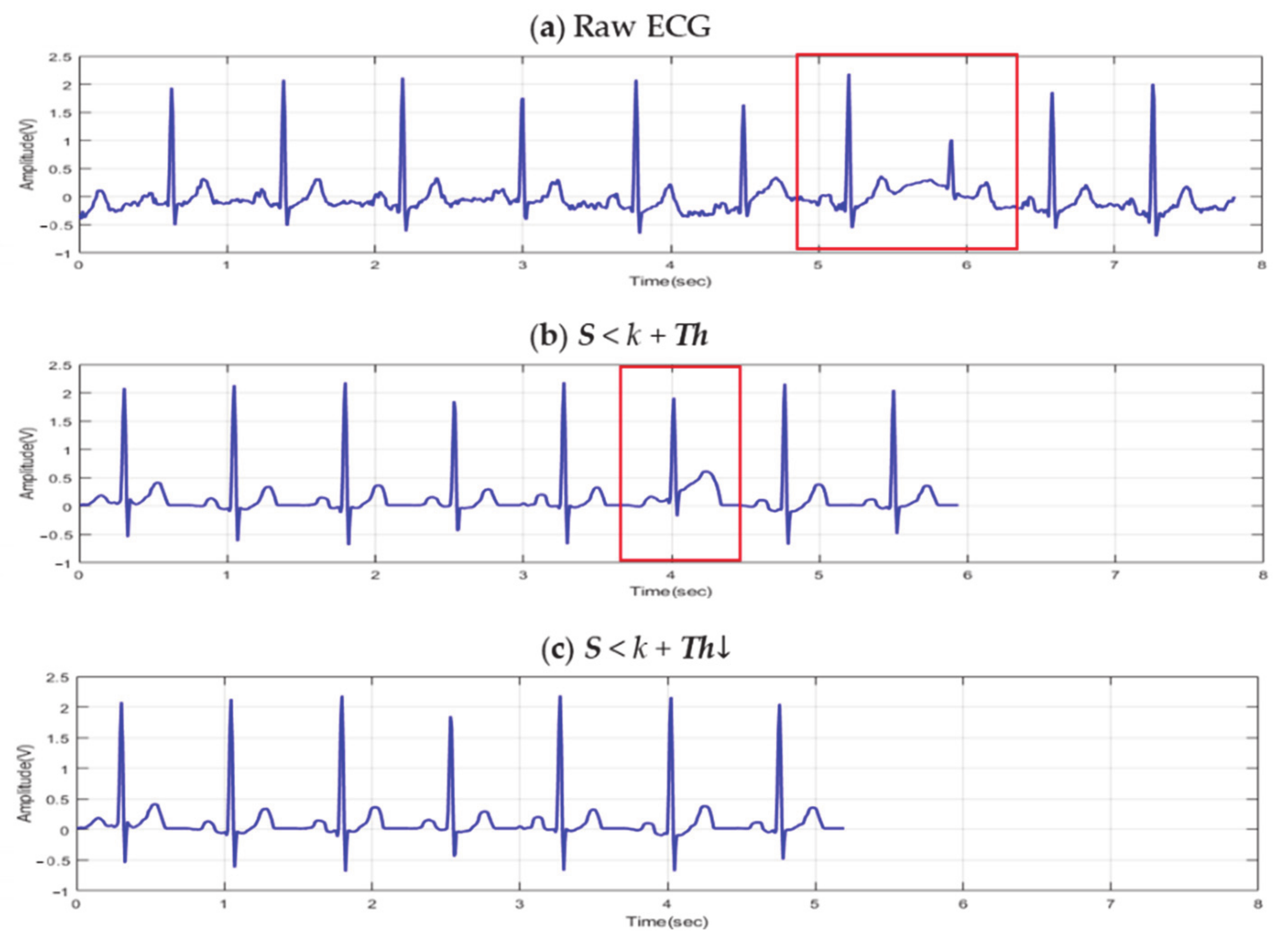 Sensors 21 00202 g008