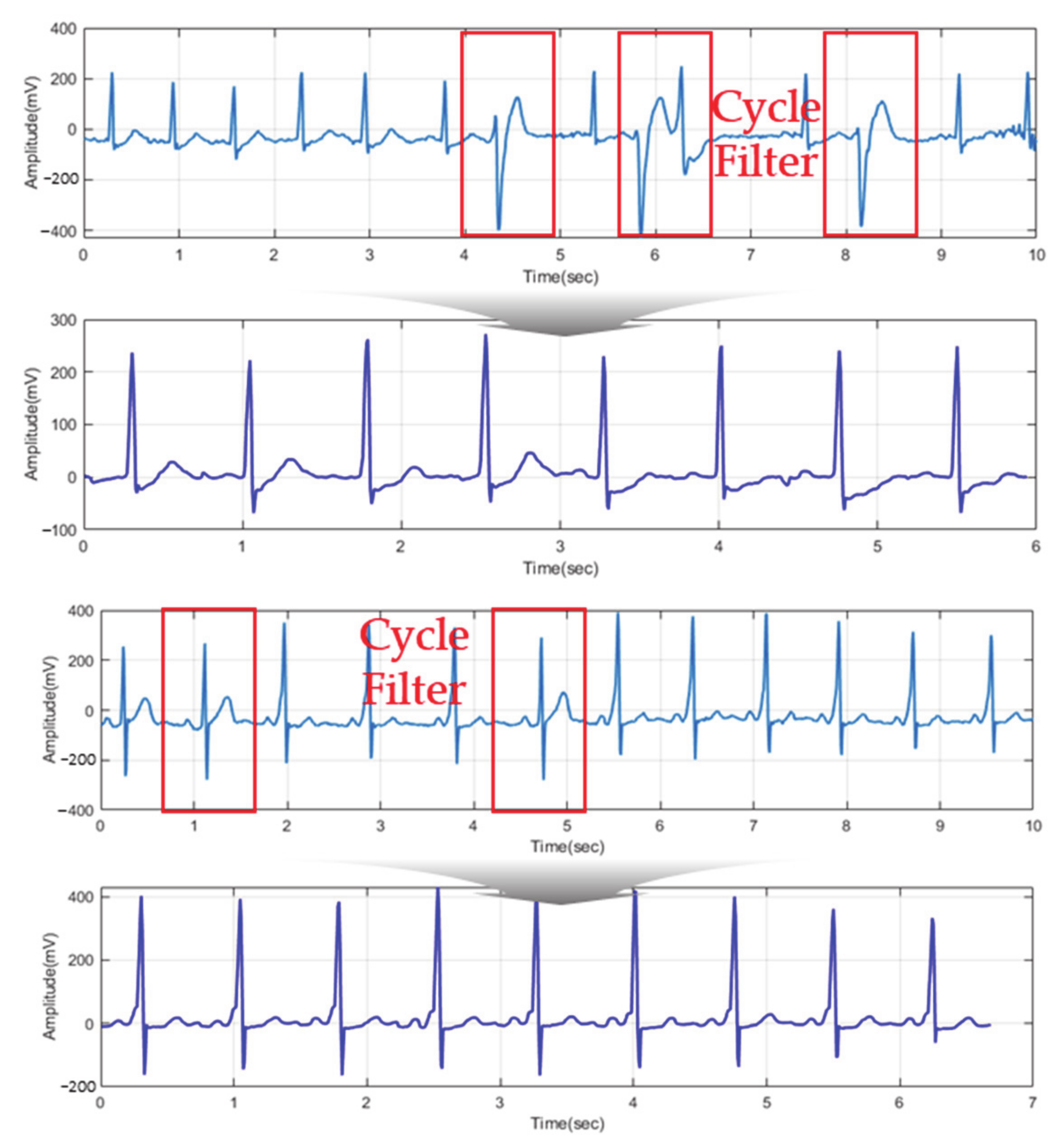 Sensors 21 00202 g009