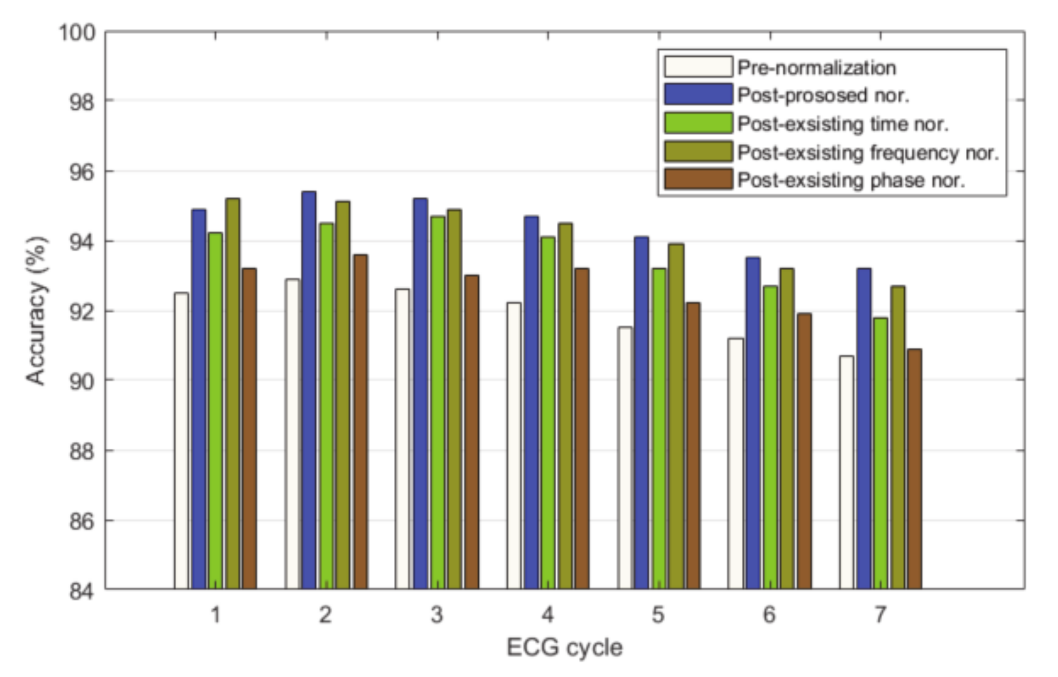 Sensors 21 00202 g014