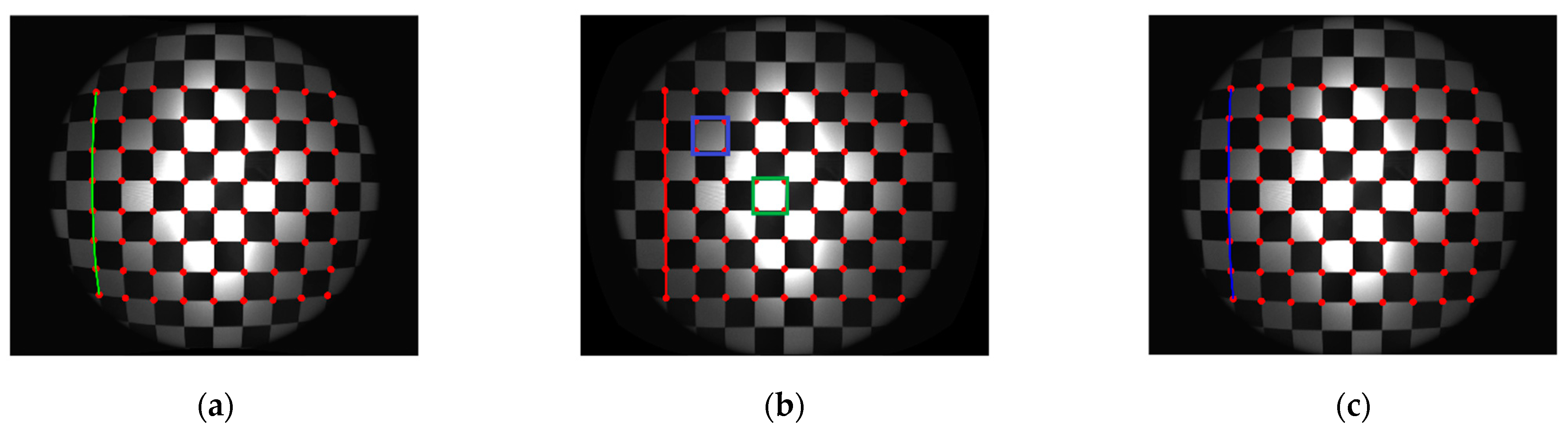 Sensors | Free Full-Text | Model-Free Lens Distortion Correction Based on  Phase Analysis of Fringe-Patterns
