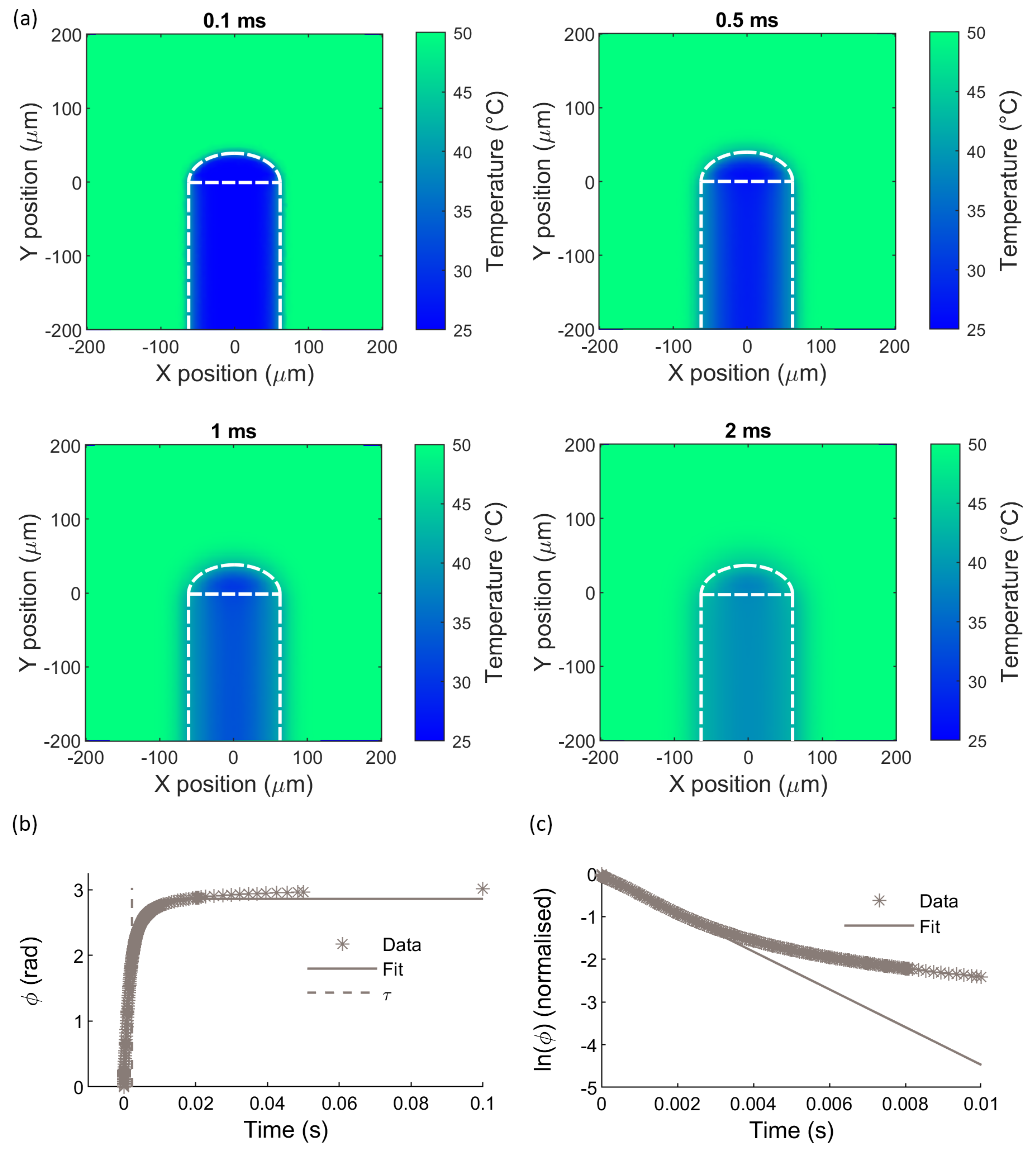 Sensors 21 00221 g006