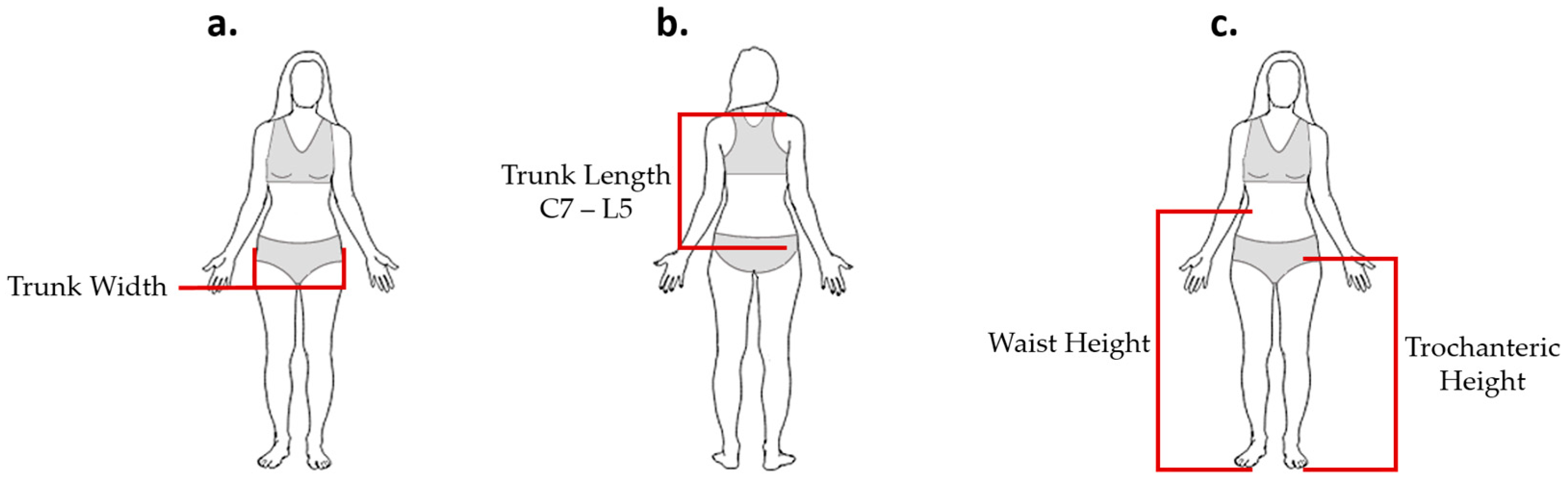 Sensors | Free Full-Text | Inductive Textile Sensor Design and ...