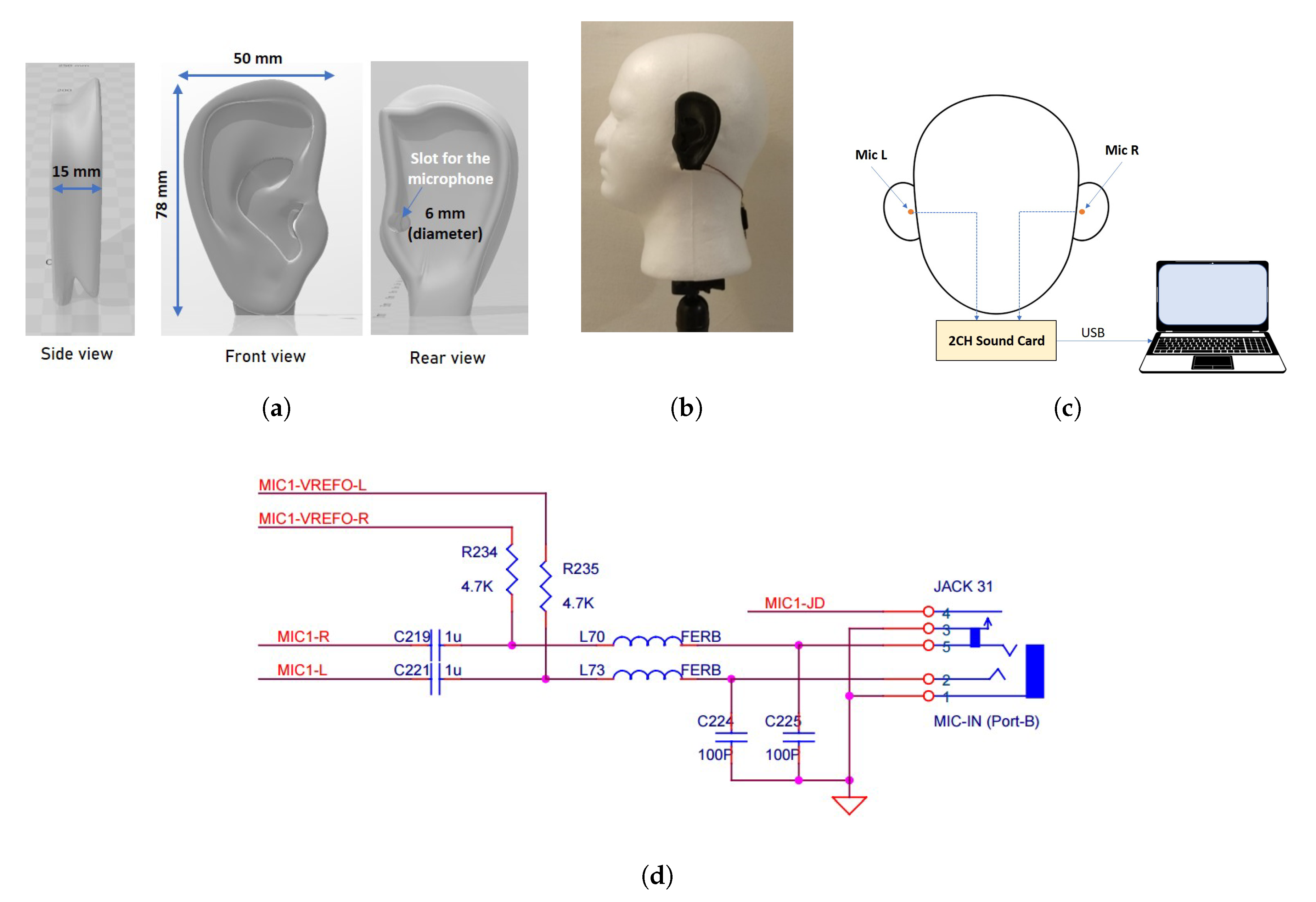 Sensors Free Full Text Binaural Modelling And Spatial Auditory Cue Analysis Of 3d Printed Ears Html