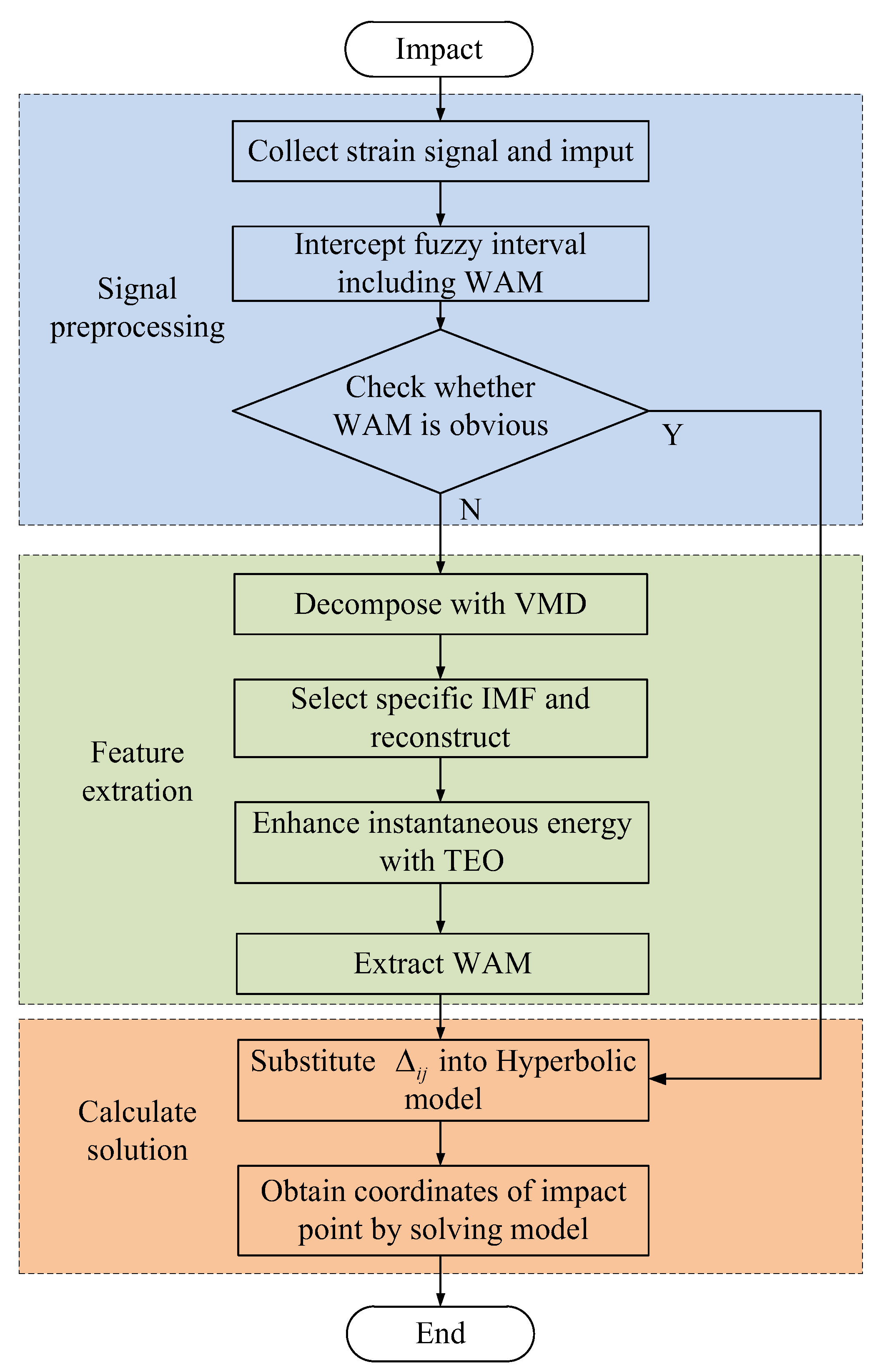 Sensors 21 00232 g003