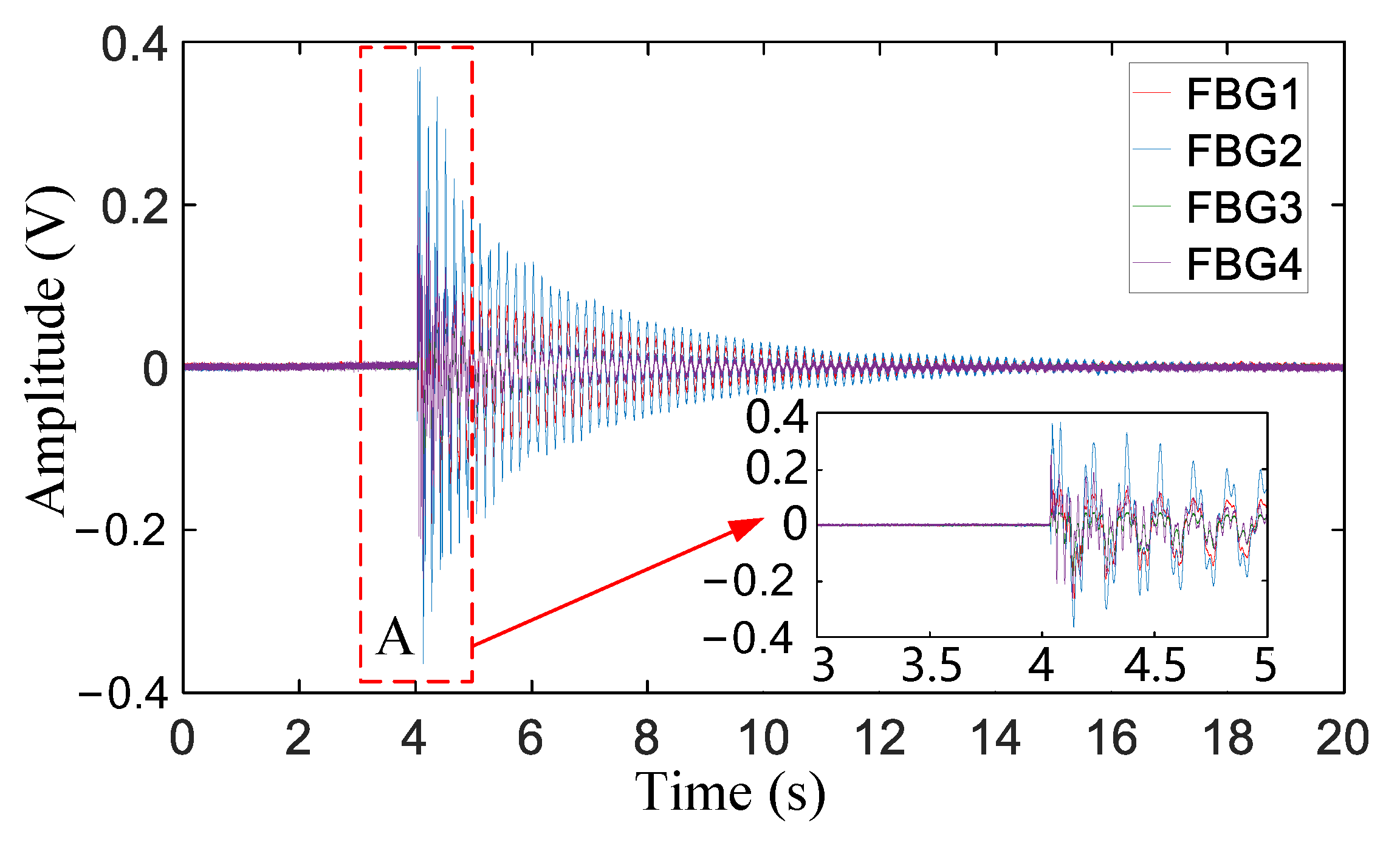 Sensors 21 00232 g006