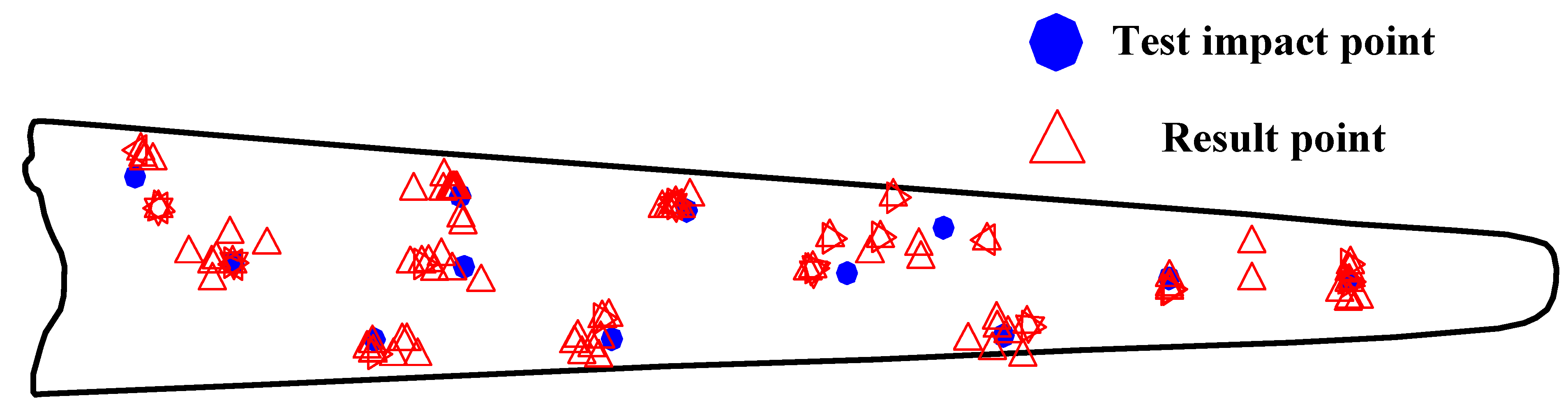 Sensors 21 00232 g010