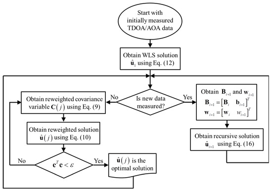 Sensors Free Full Text Iterative Regression Based Hybrid Localization For Wireless Sensor Networks Html