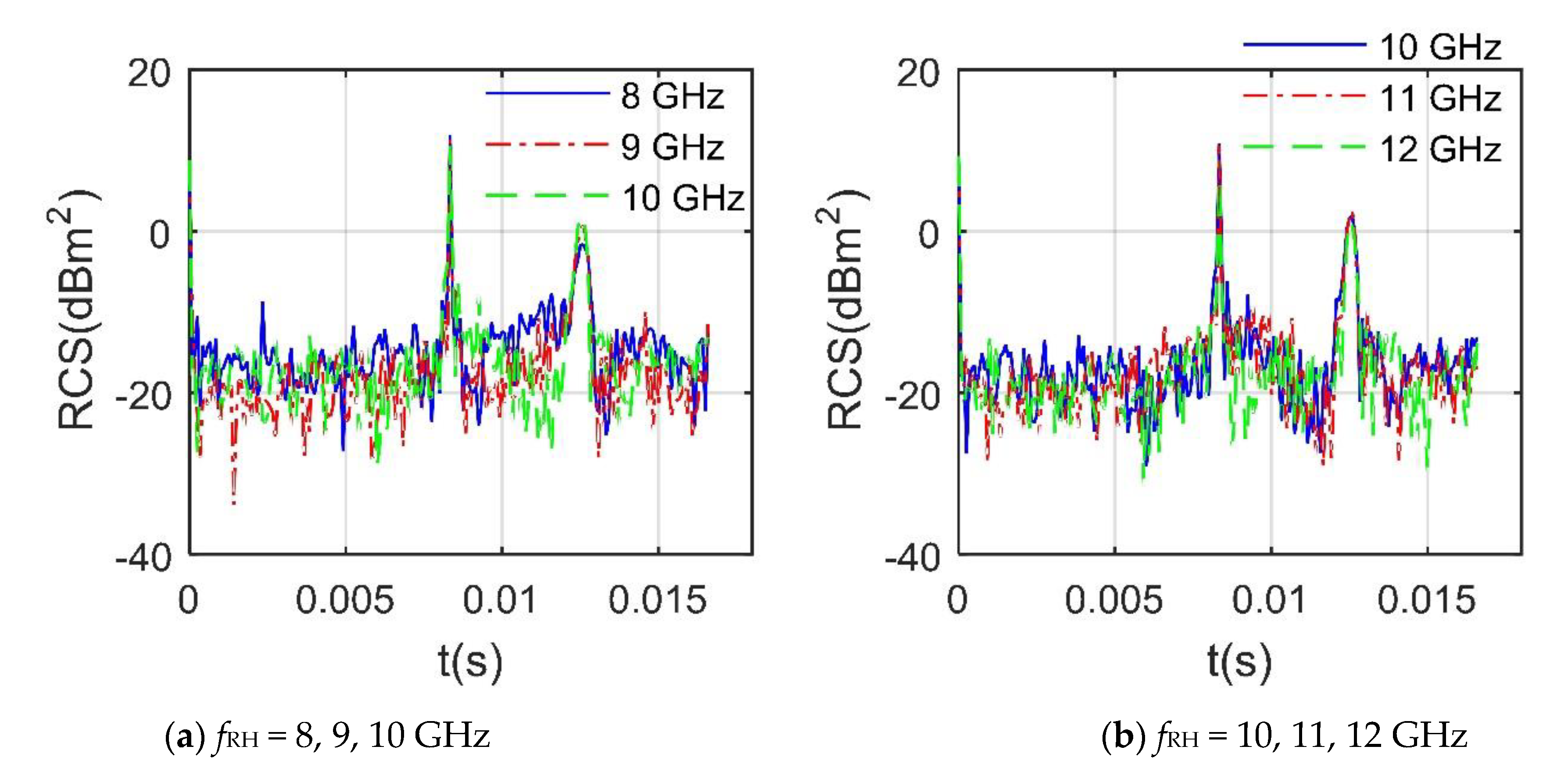 Sensors 21 00271 g006 Sensors 21 00271 g006