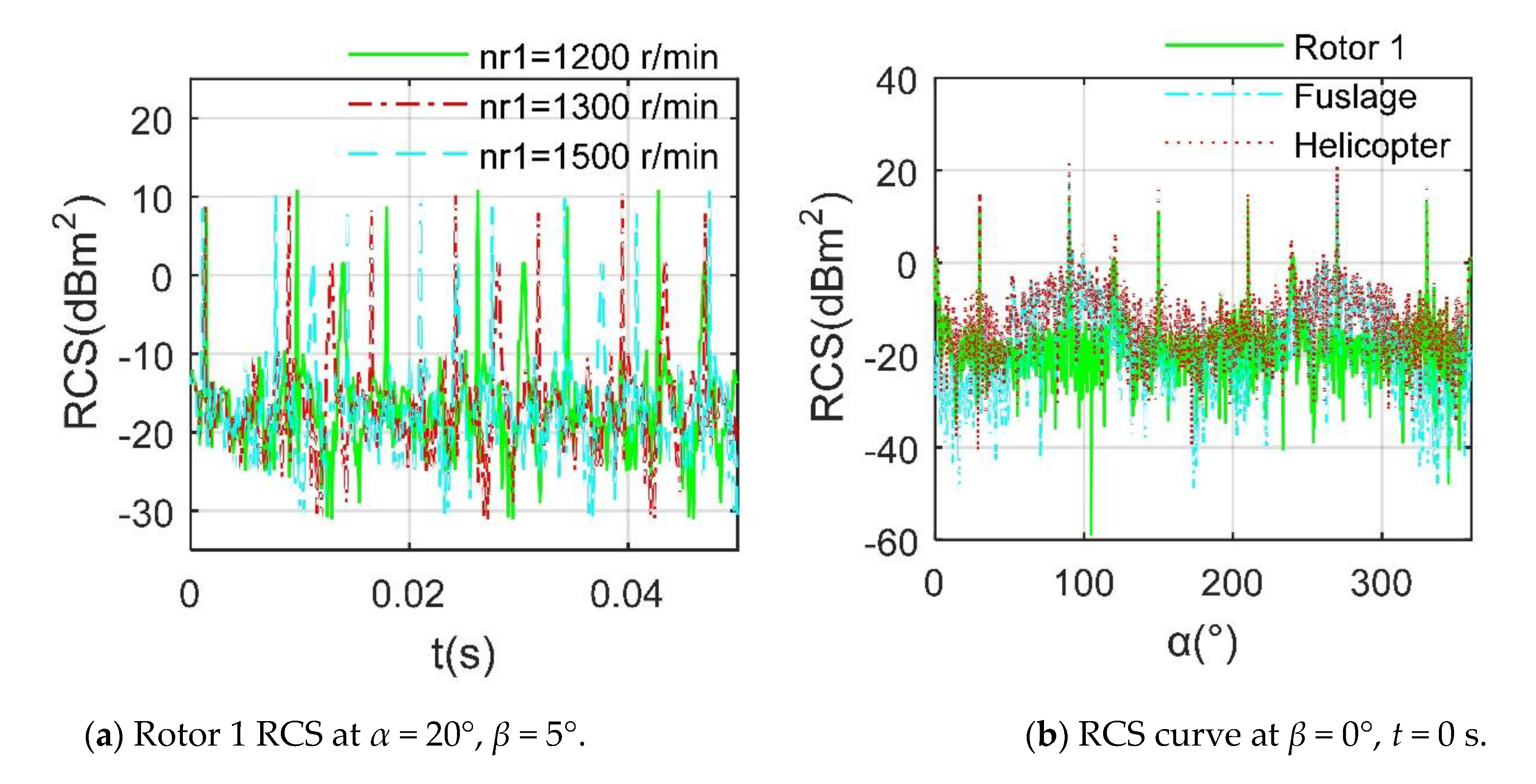 Sensors 21 00271 g008 Sensors 21 00271 g008