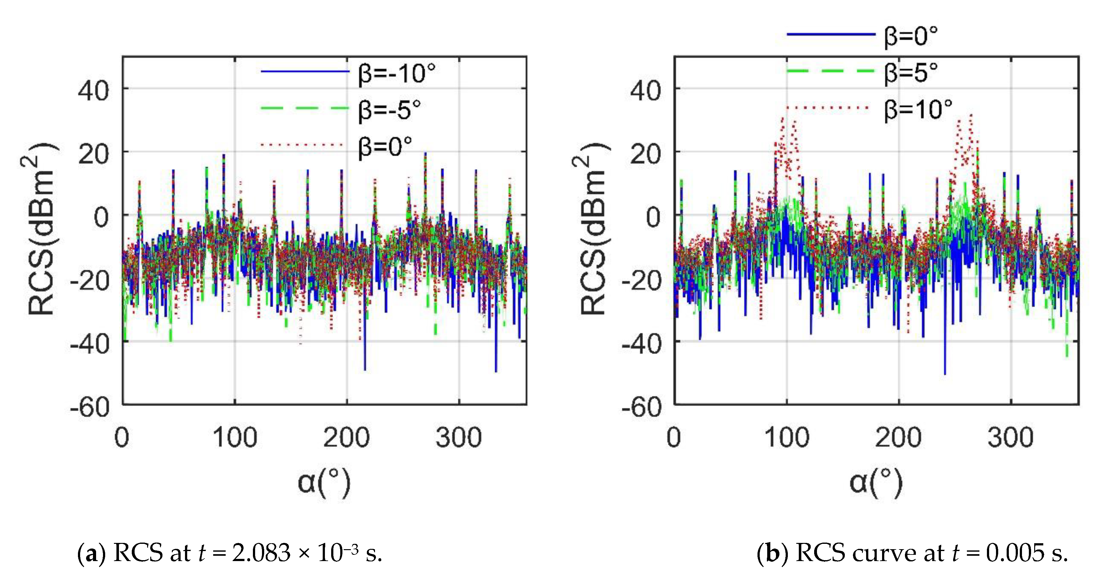 Sensors 21 00271 g010 Sensors 21 00271 g010