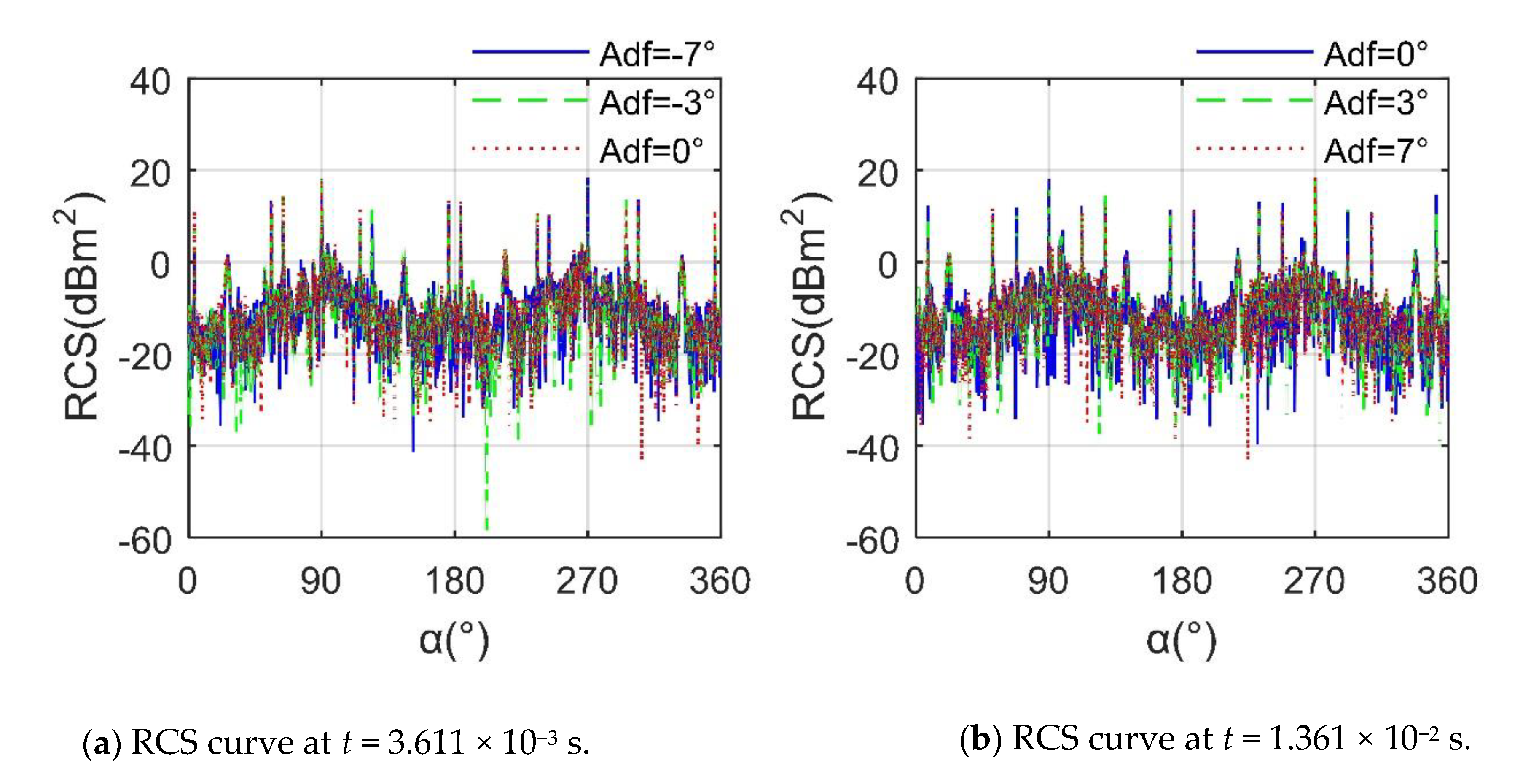 Sensors 21 00271 g012 Sensors 21 00271 g012