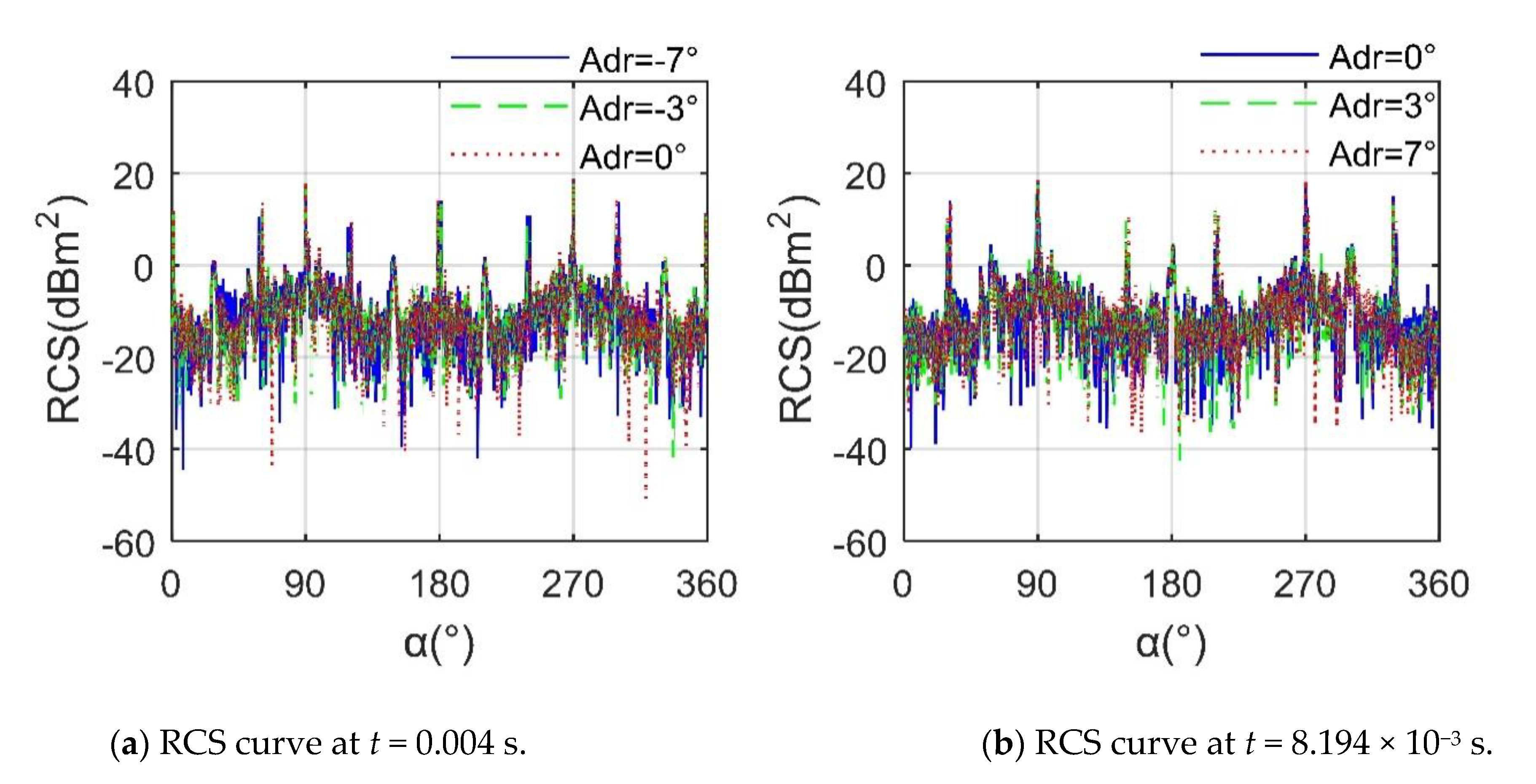 Sensors 21 00271 g013 Sensors 21 00271 g013