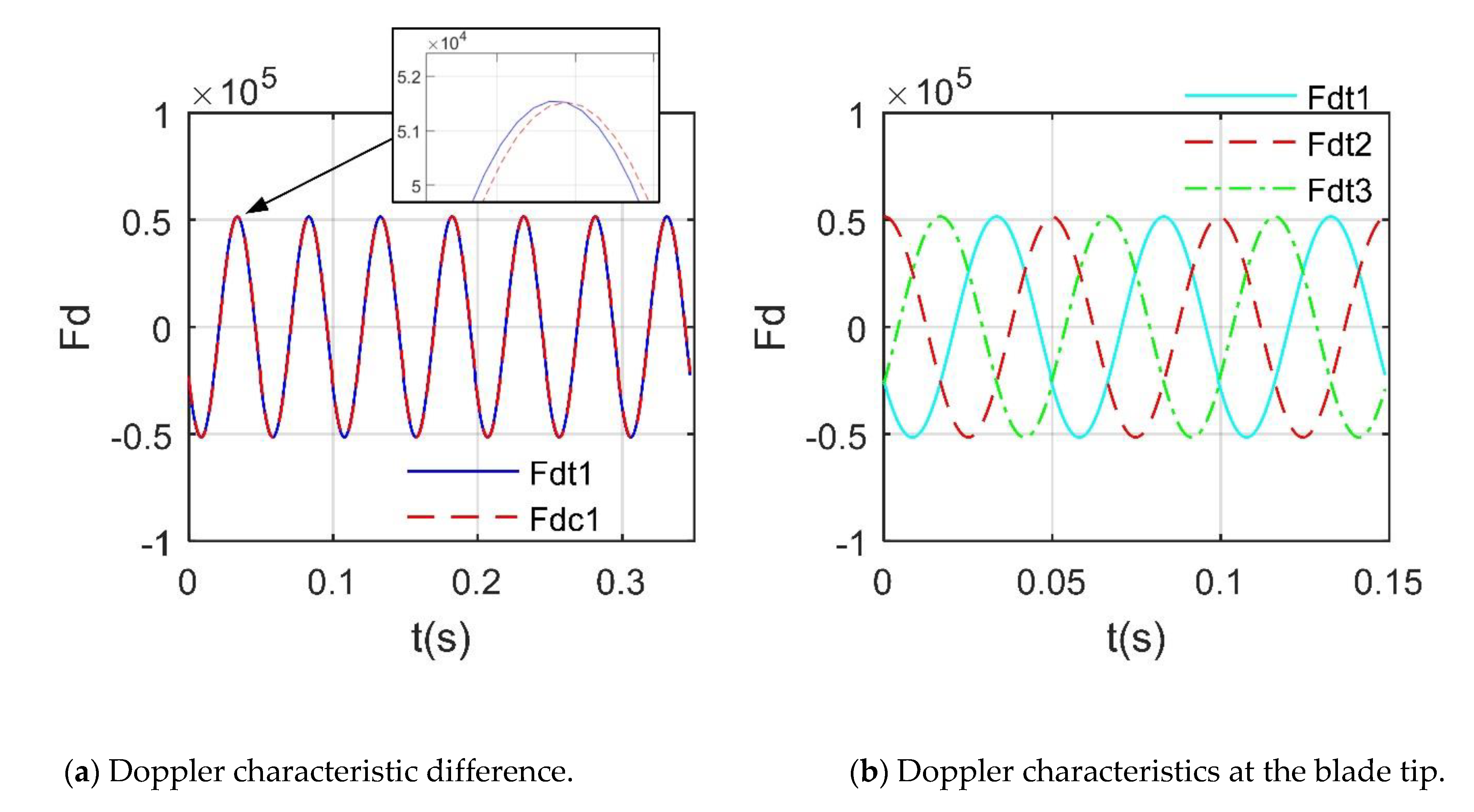 Sensors 21 00271 g017 Sensors 21 00271 g017