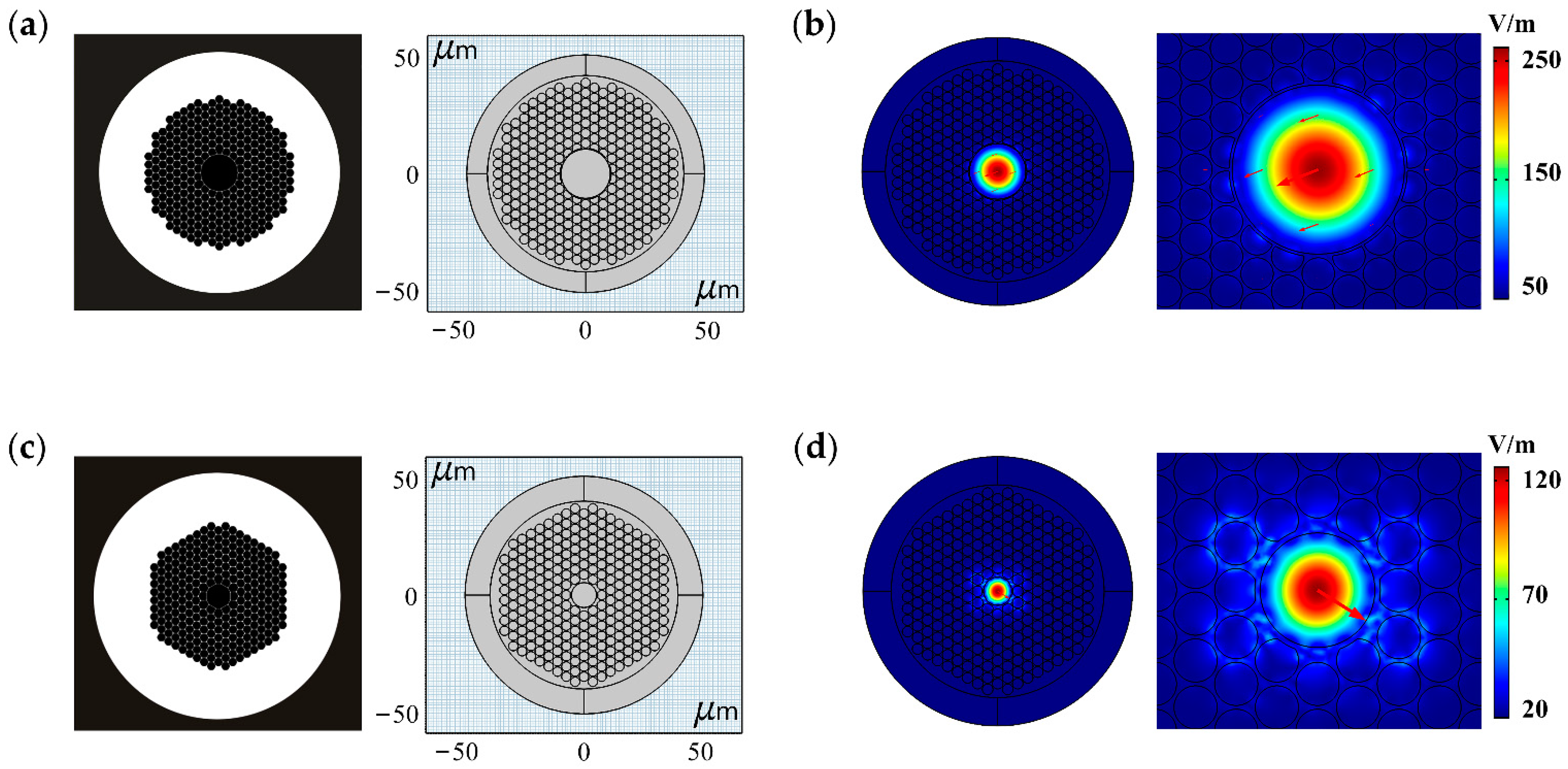 Sensors 21 00284 g003