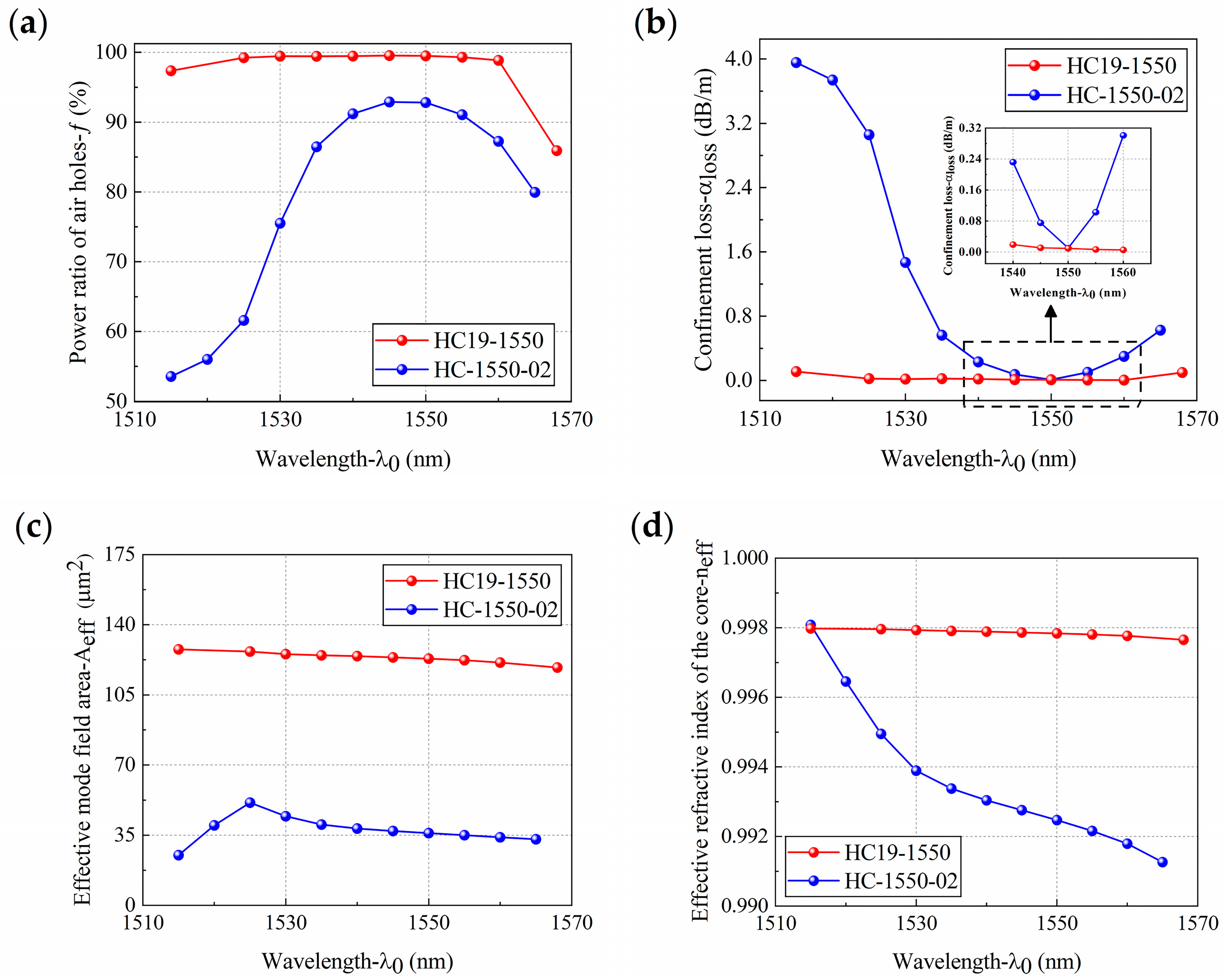 Sensors 21 00284 g004