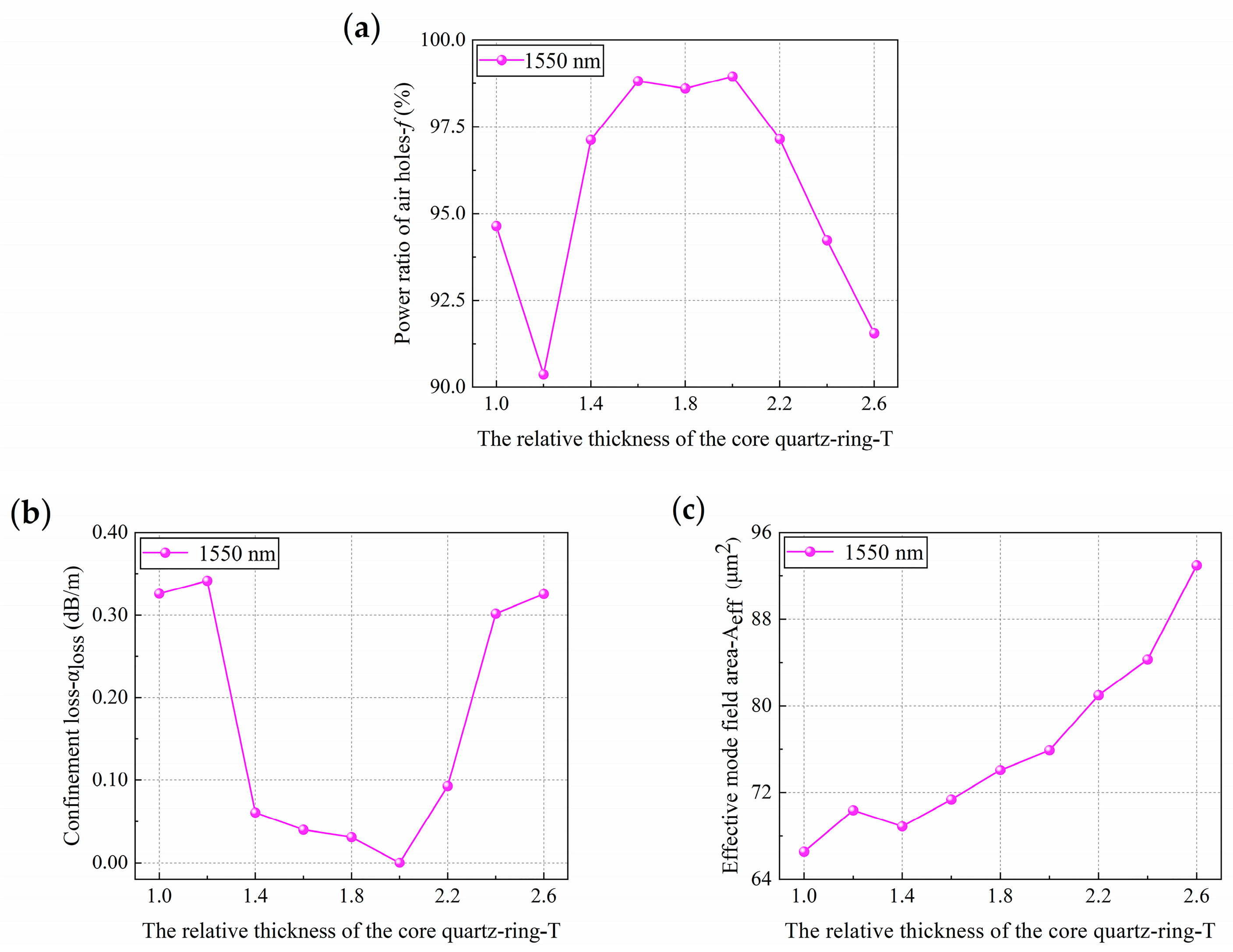Sensors 21 00284 g009
