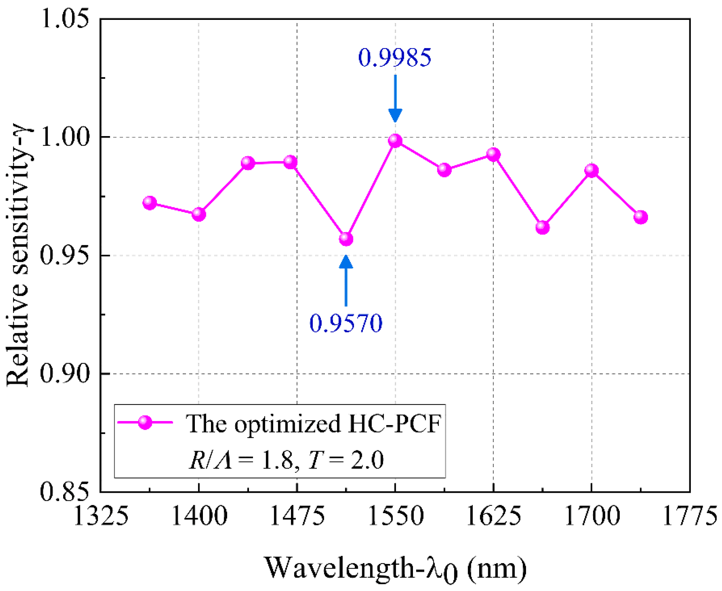 Sensors 21 00284 g012