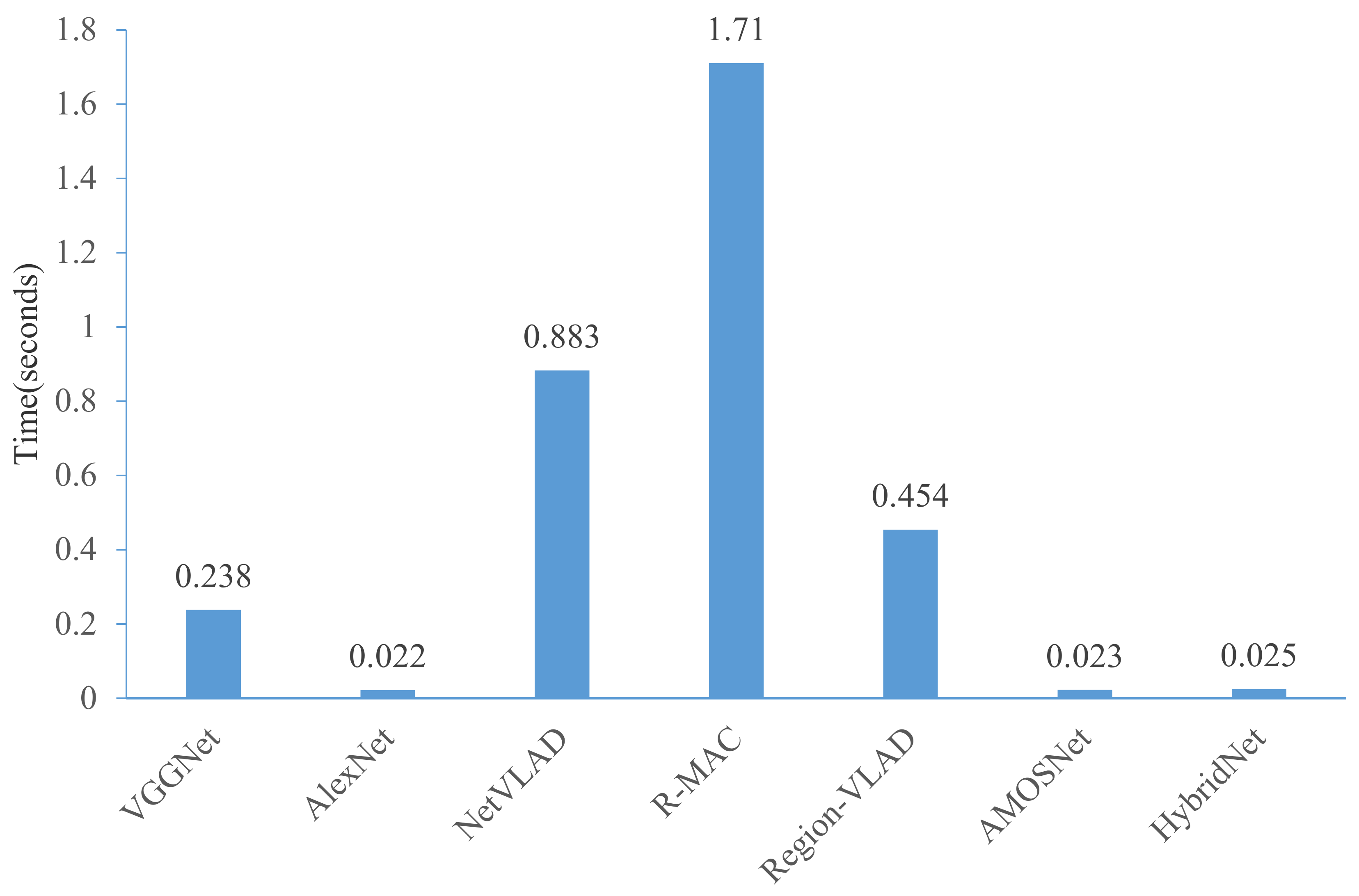 Sensors 21 00310 g013