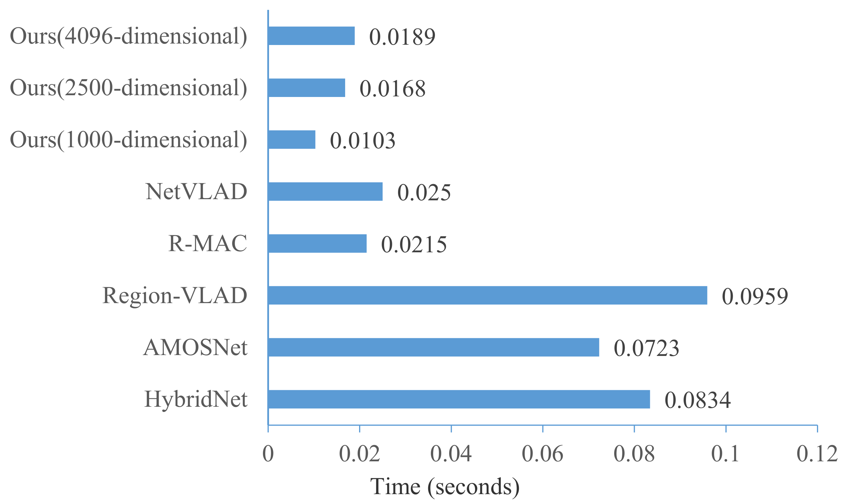 Sensors 21 00310 g014