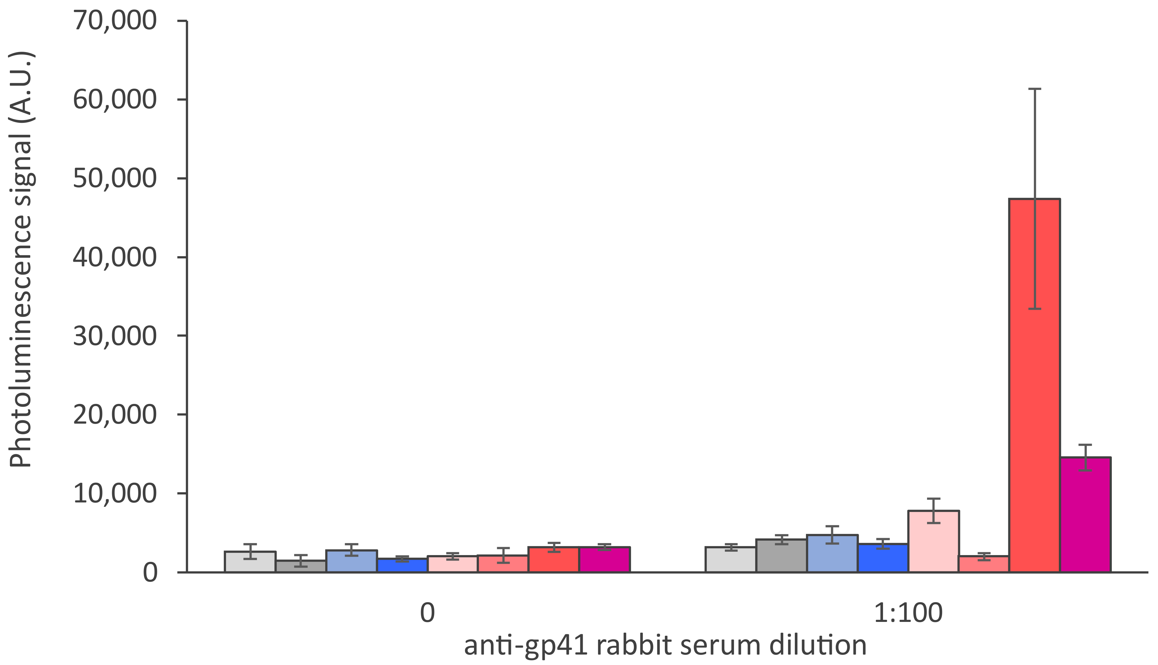 Sensors 21 00330 g003 Sensors 21 00330 g003