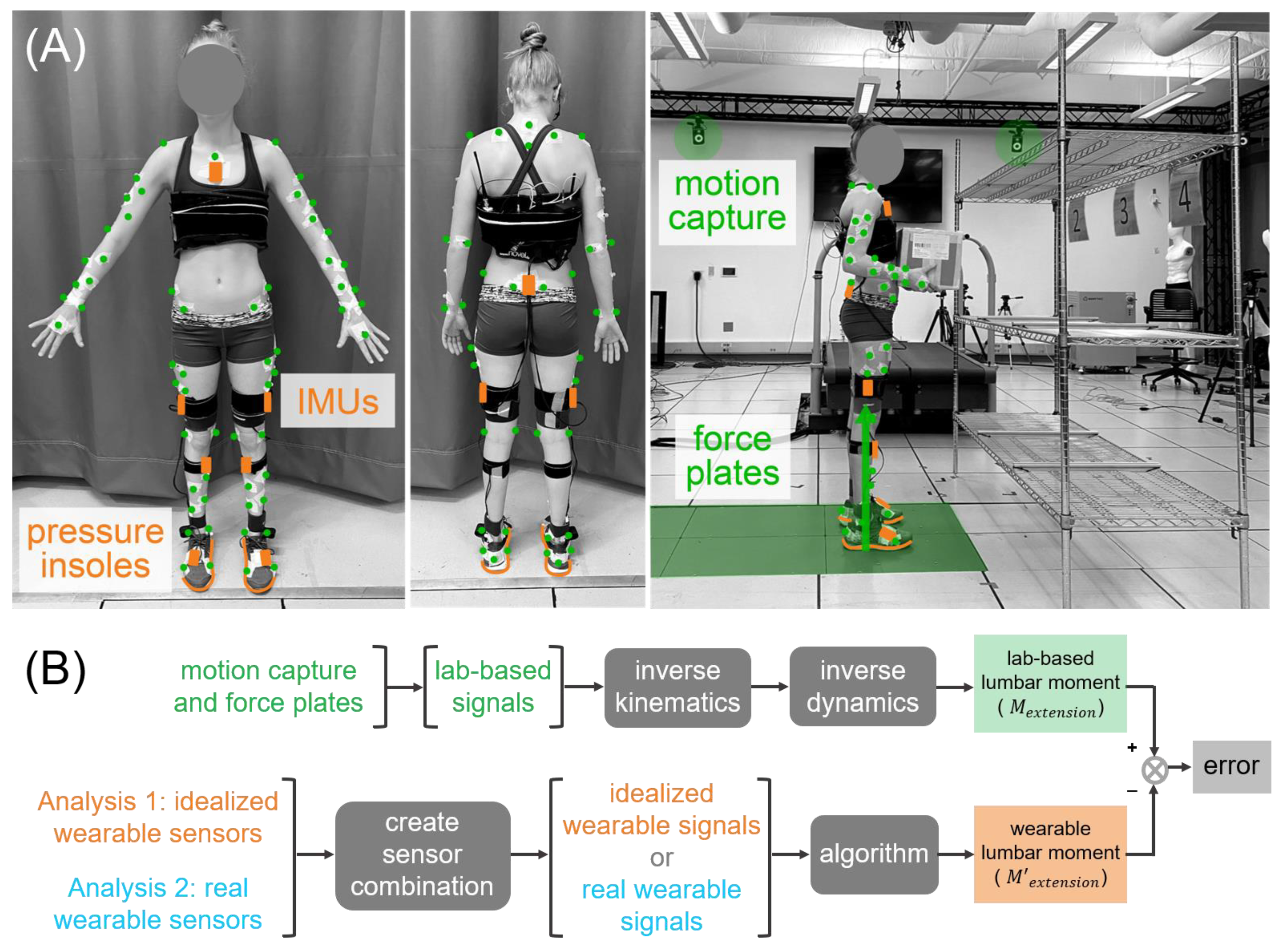 https://www.mdpi.com/sensors/sensors-21-00340/article_deploy/html/images/sensors-21-00340-g001.png