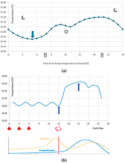 https://www.mdpi.com/sensors/sensors-21-00346/article_deploy/html/images/sensors-21-00346-g004a-550.jpg