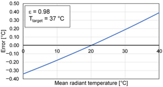 SOLVED: 3. “Normal” body temperature varies by time of day. A series of  readings was taken of the body temperature of a subject. The mean reading  was found to be 36.5° C