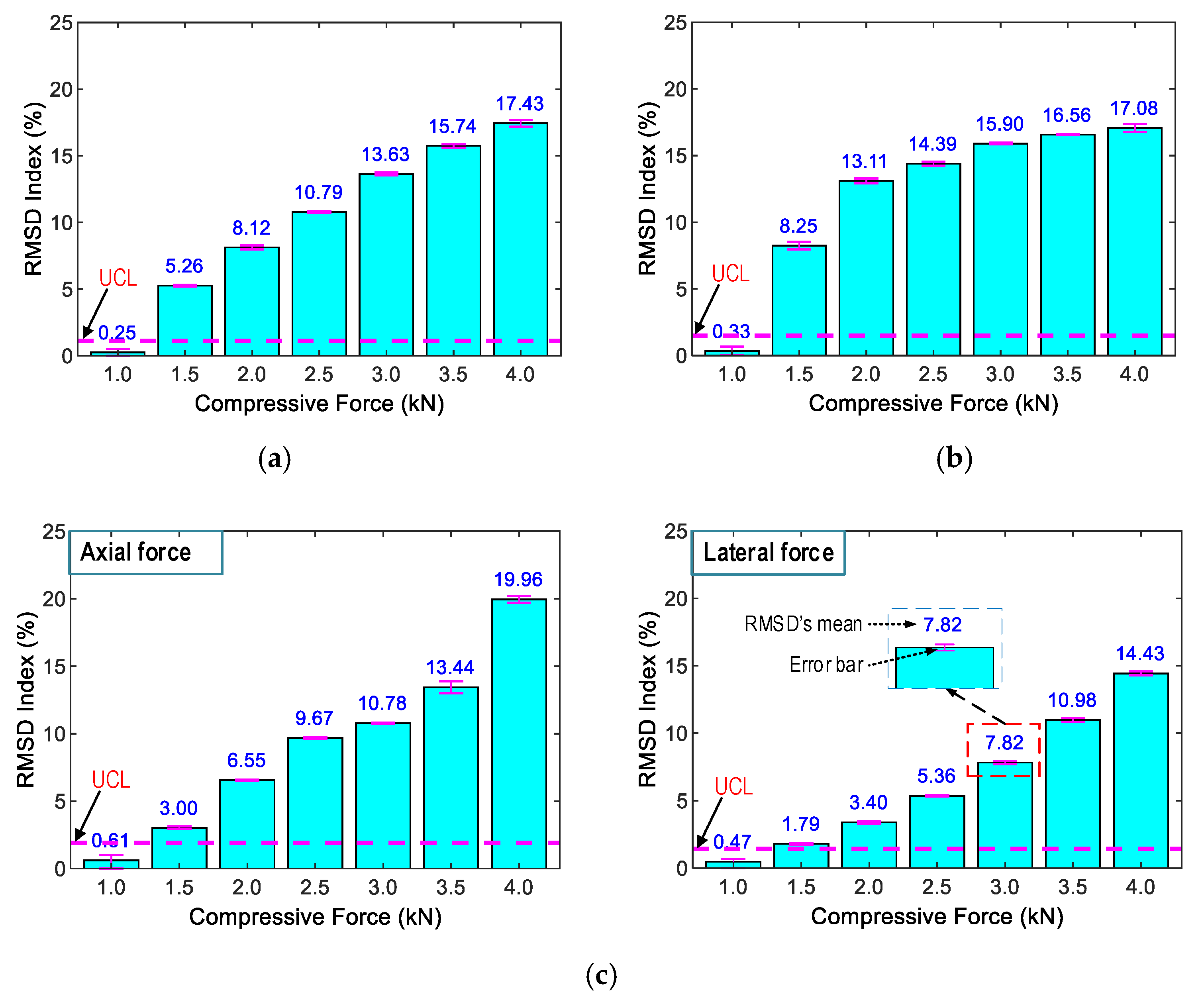 Sensors 21 00353 g011