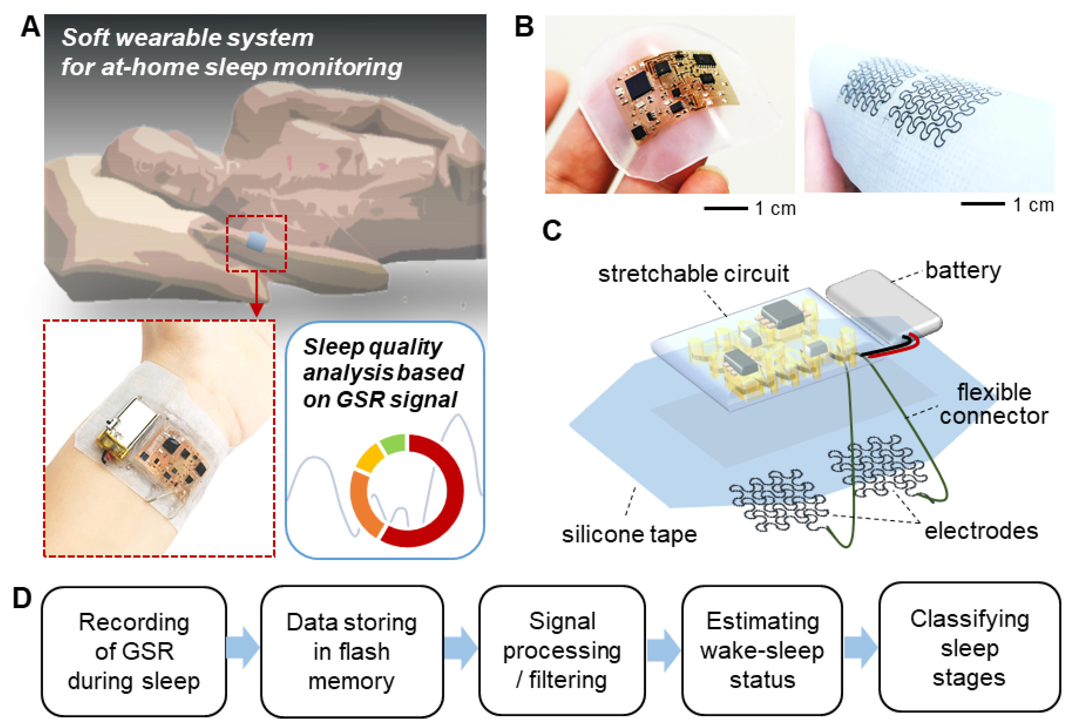 Sensors Free Full Text Soft Wireless Bioelectronics And Differential Electrodermal Activity For Home Sleep Monitoring