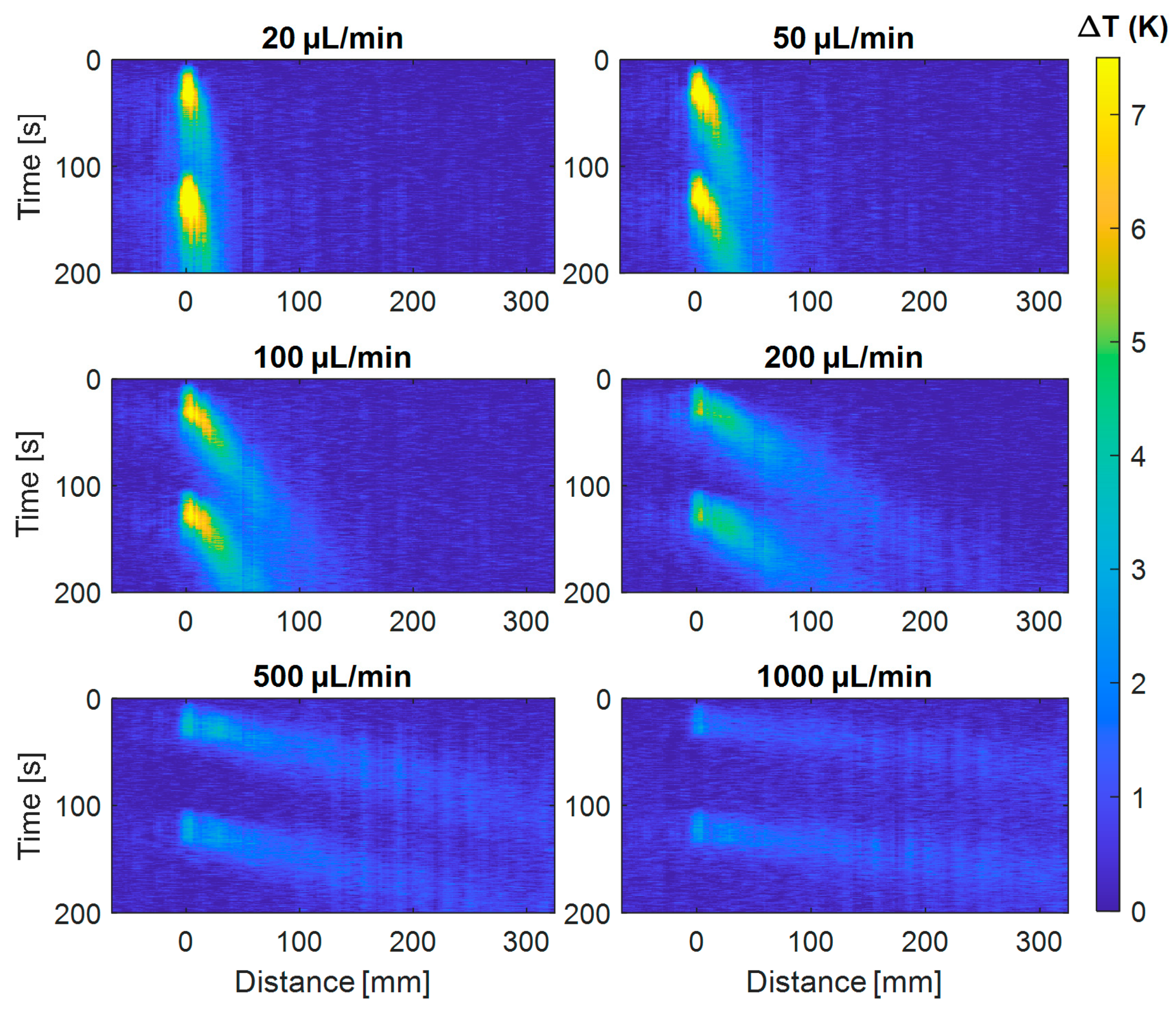 Sensors 21 00355 g004 Sensors 21 00355 g004