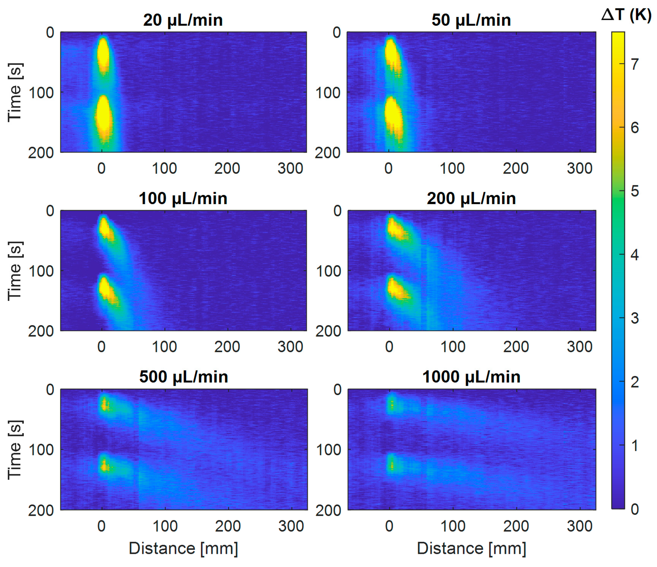Sensors 21 00355 g005 Sensors 21 00355 g005